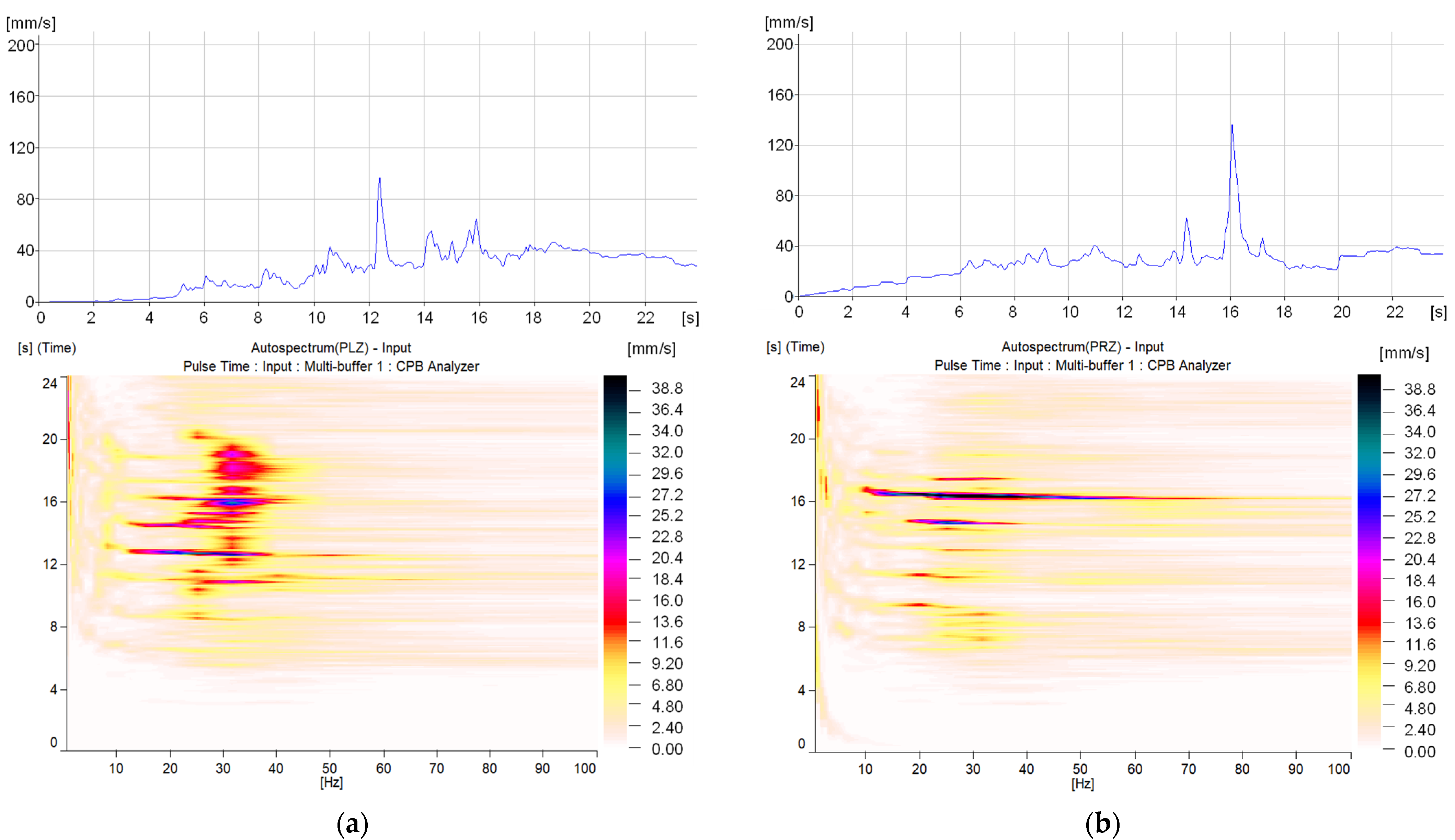 Buildings 11 00590 g009 550