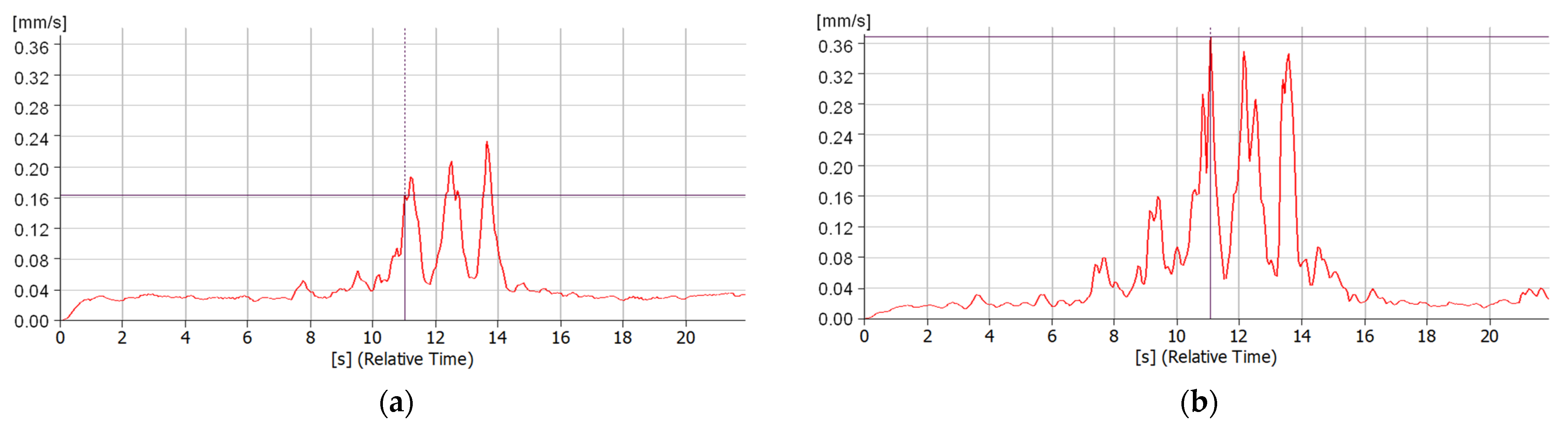 Buildings 11 00590 g011 550