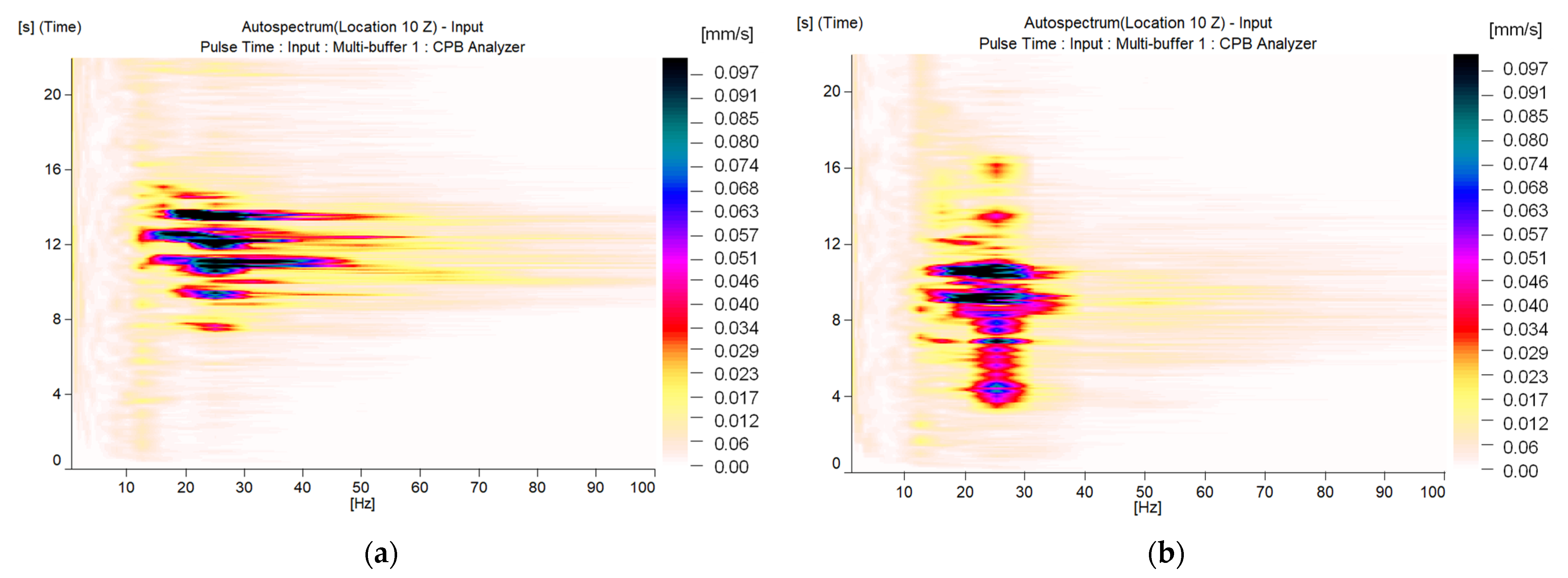 Buildings 11 00590 g013 550
