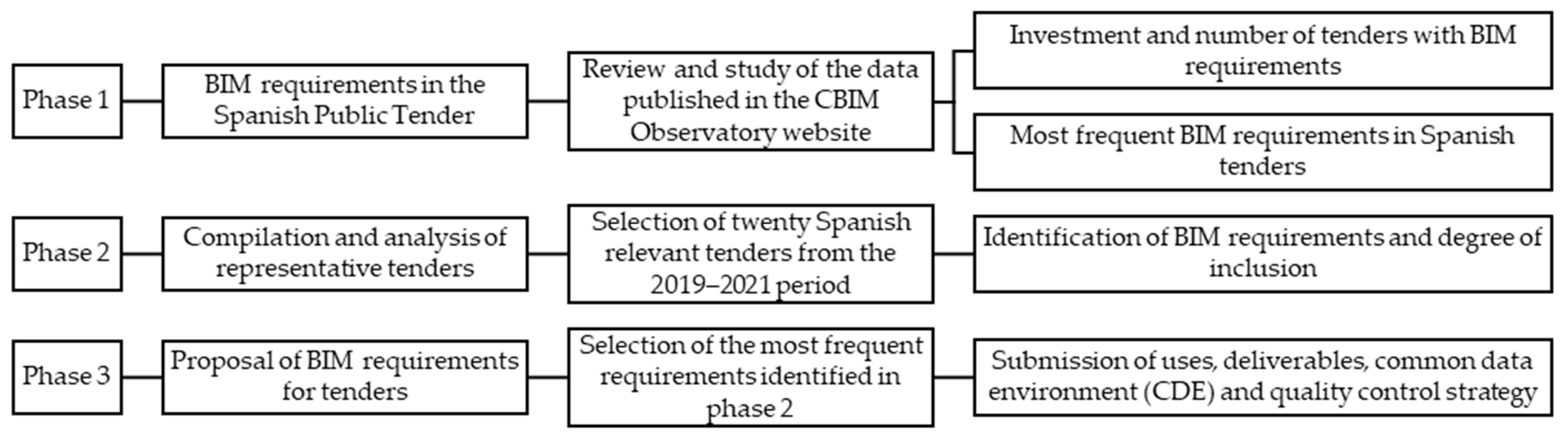 Buildings 11 00594 g002 550
