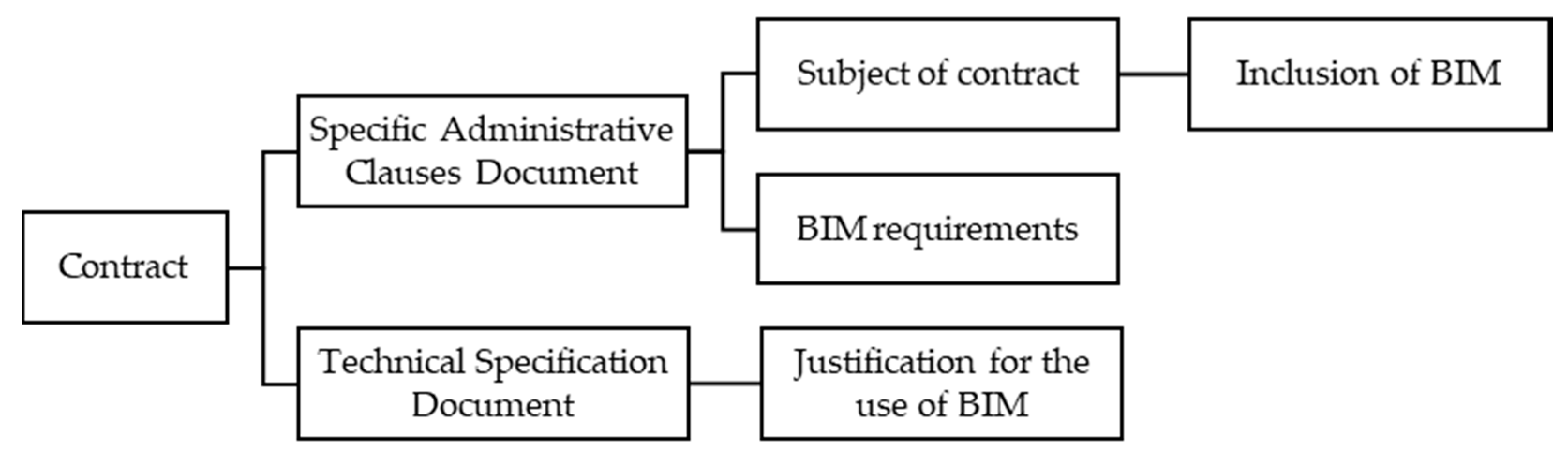 Buildings 11 00594 g003 550
