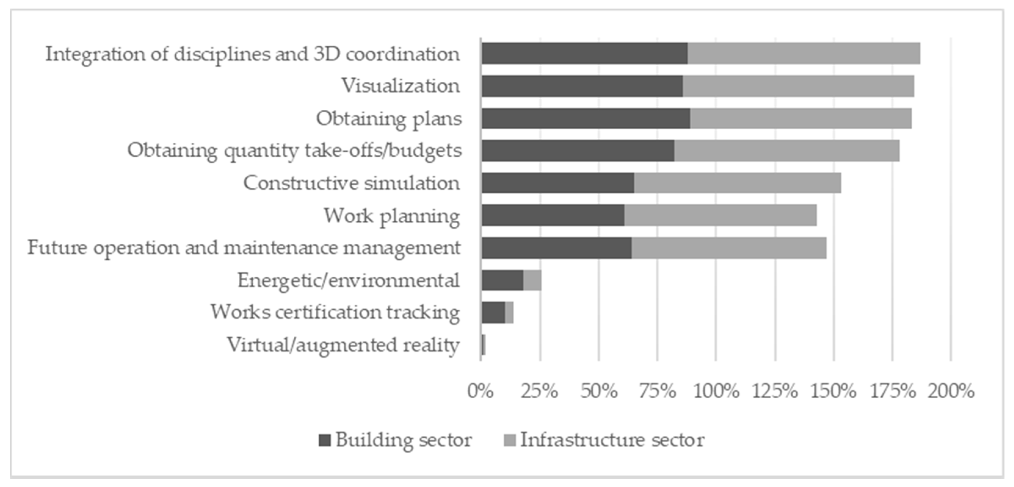 Buildings 11 00594 g005 550
