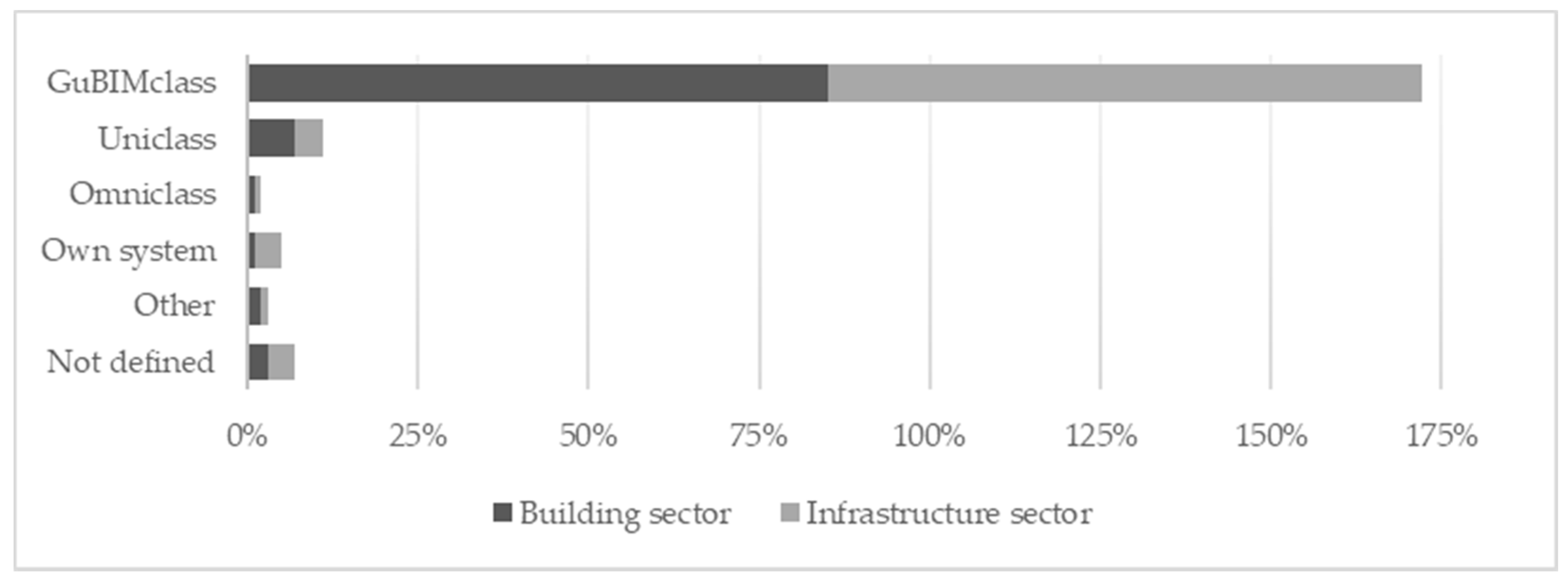 Buildings 11 00594 g007 550