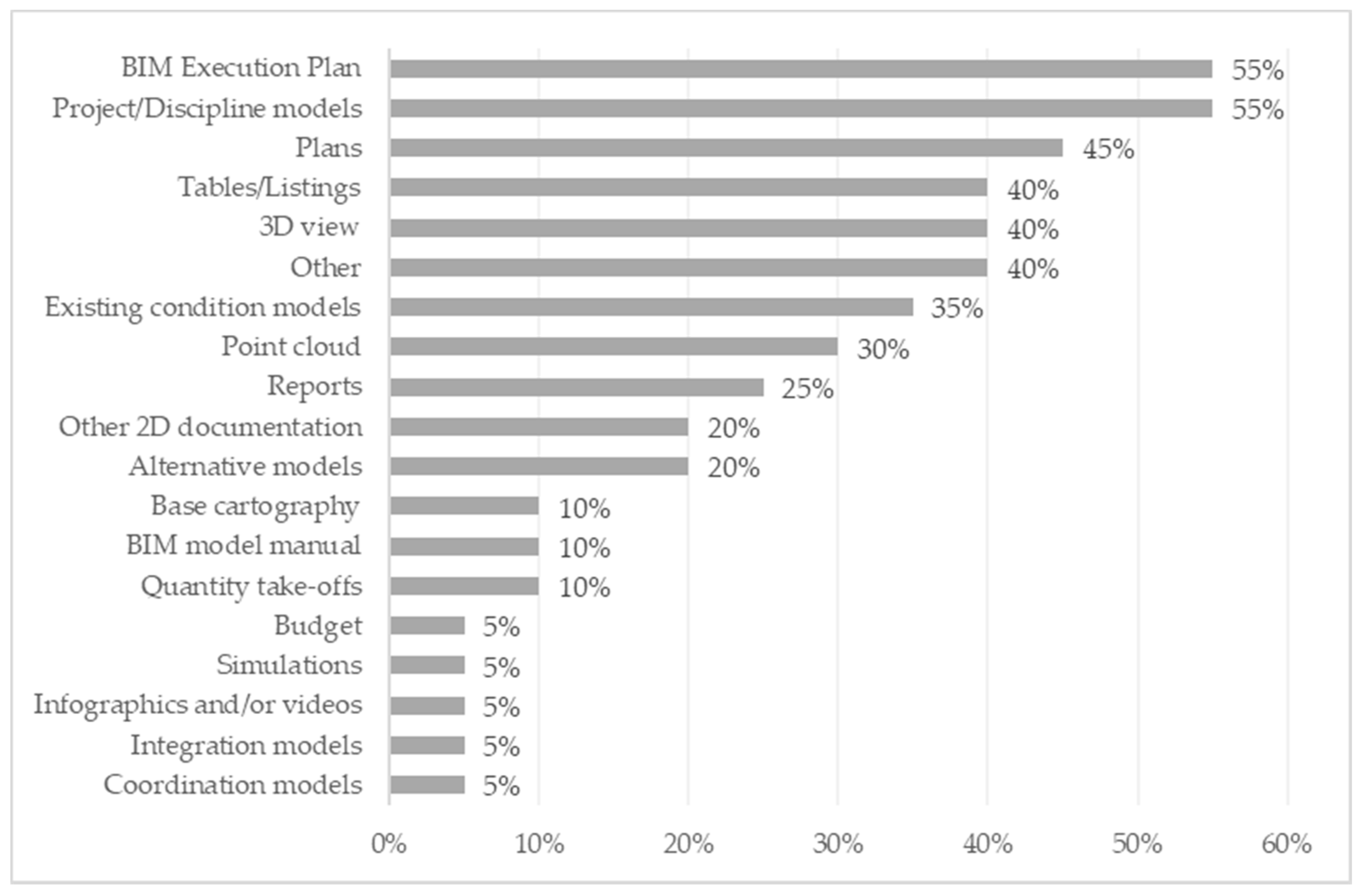 Buildings 11 00594 g009 550