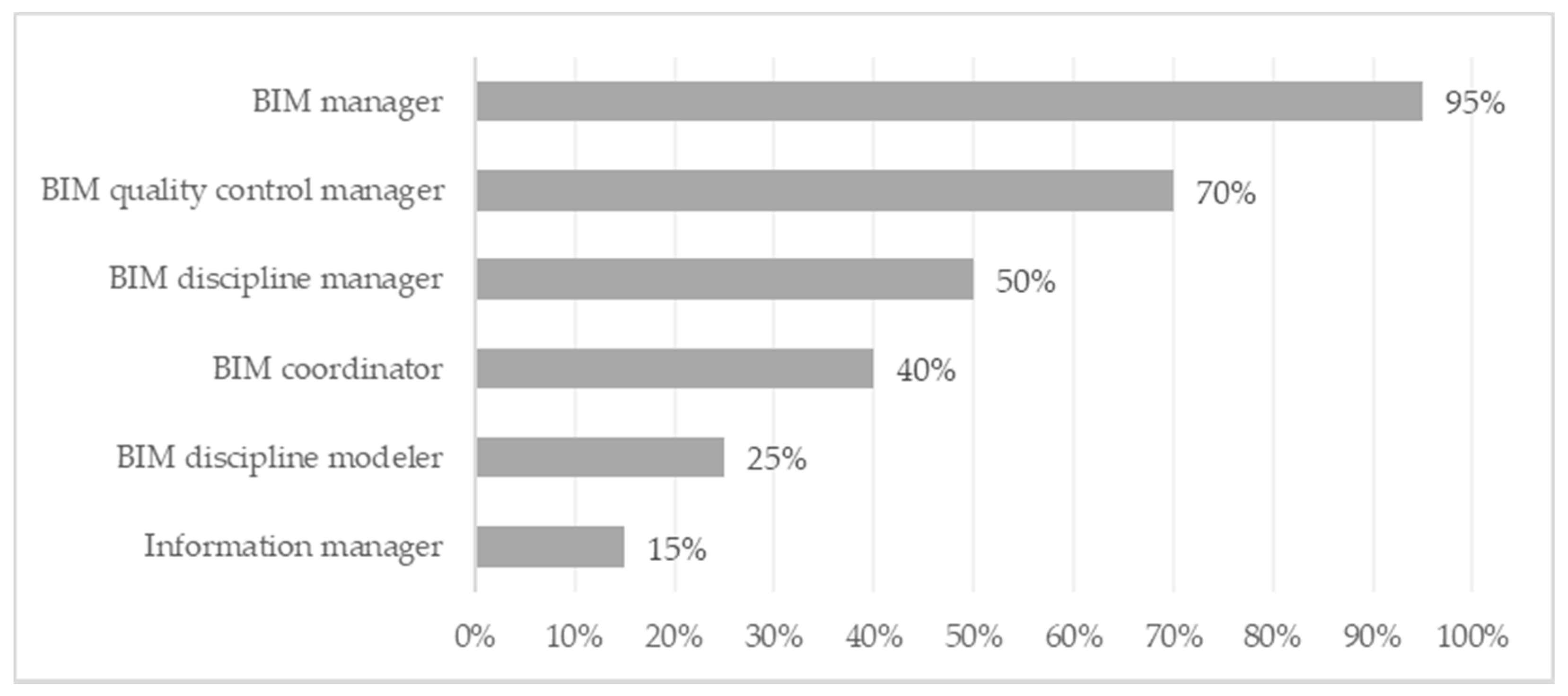 Buildings 11 00594 g011 550