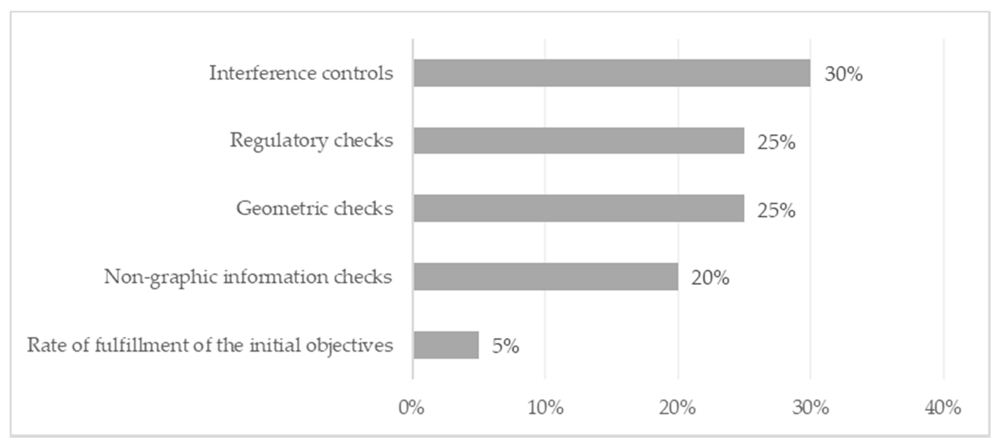 Buildings 11 00594 g012 550