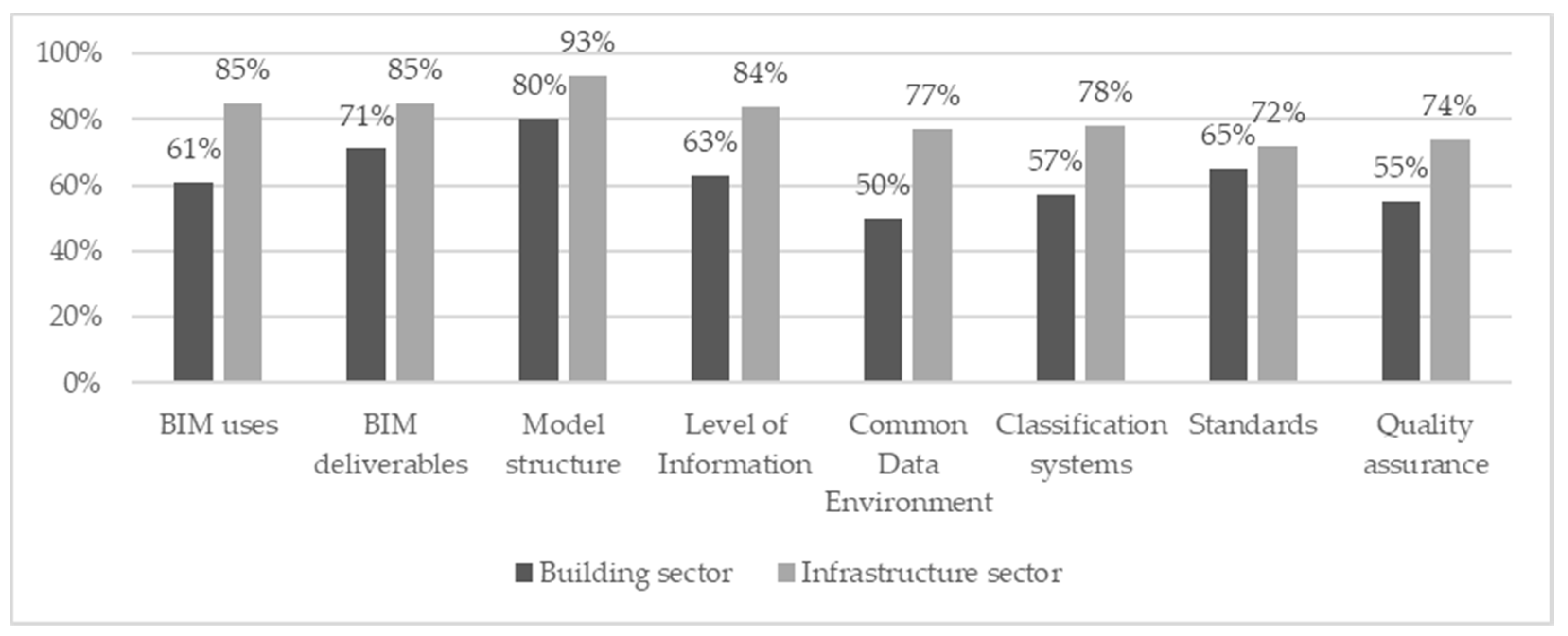Buildings 11 00594 g013 550