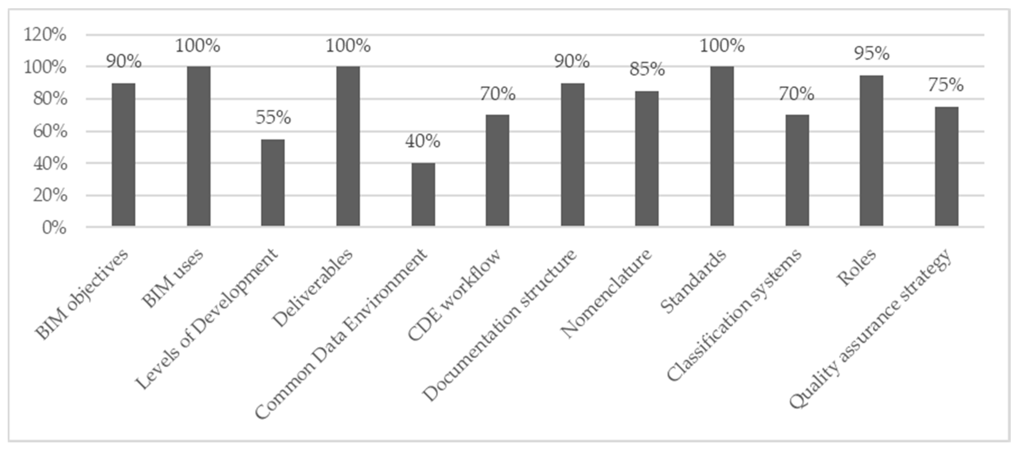 Buildings 11 00594 g014 550