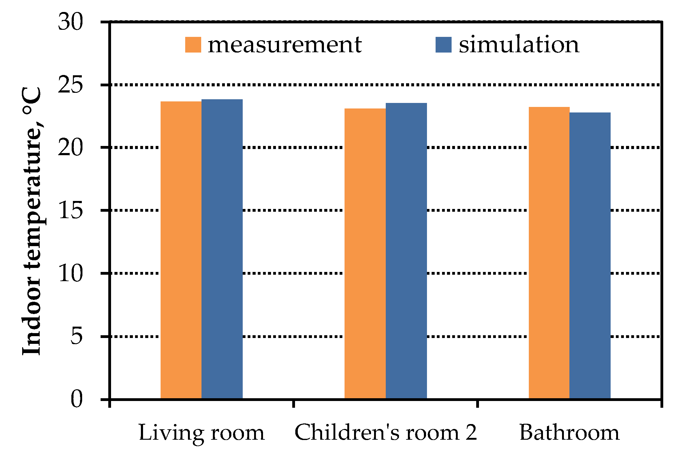 Buildings 11 00595 g004 Buildings 11 00595 g004