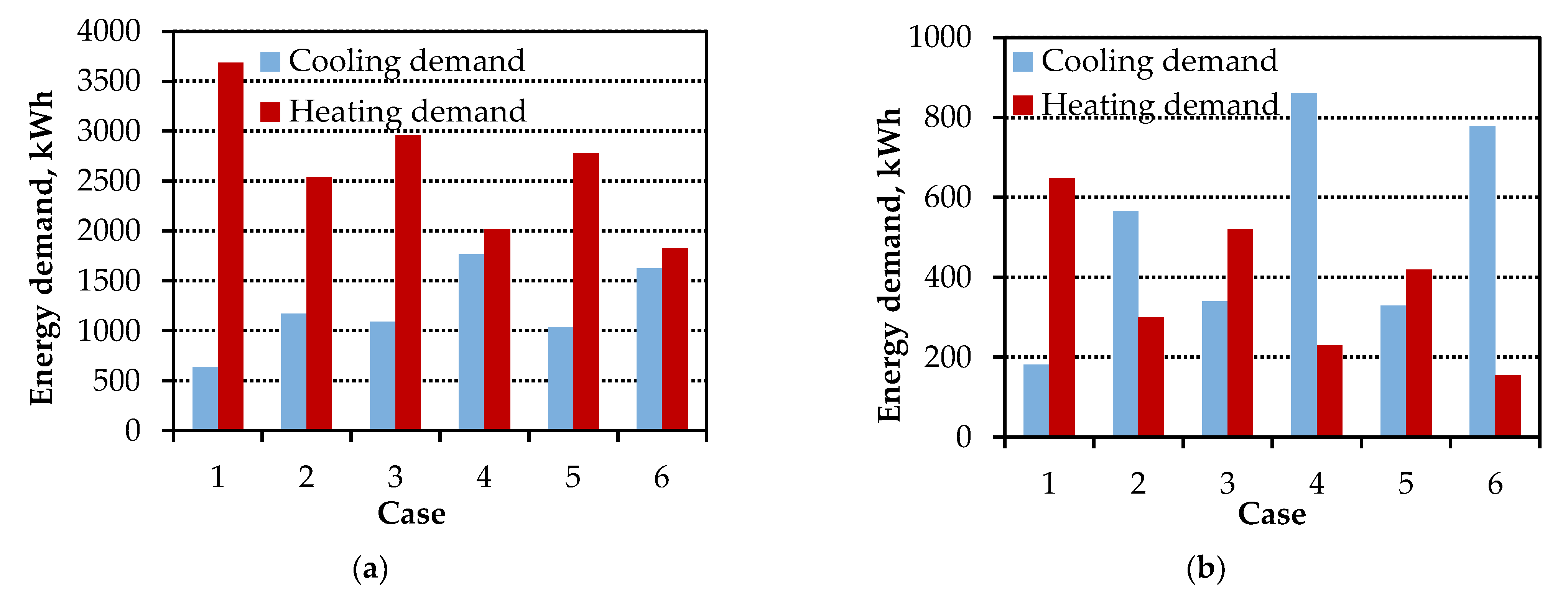 Buildings 11 00595 g006 Buildings 11 00595 g006