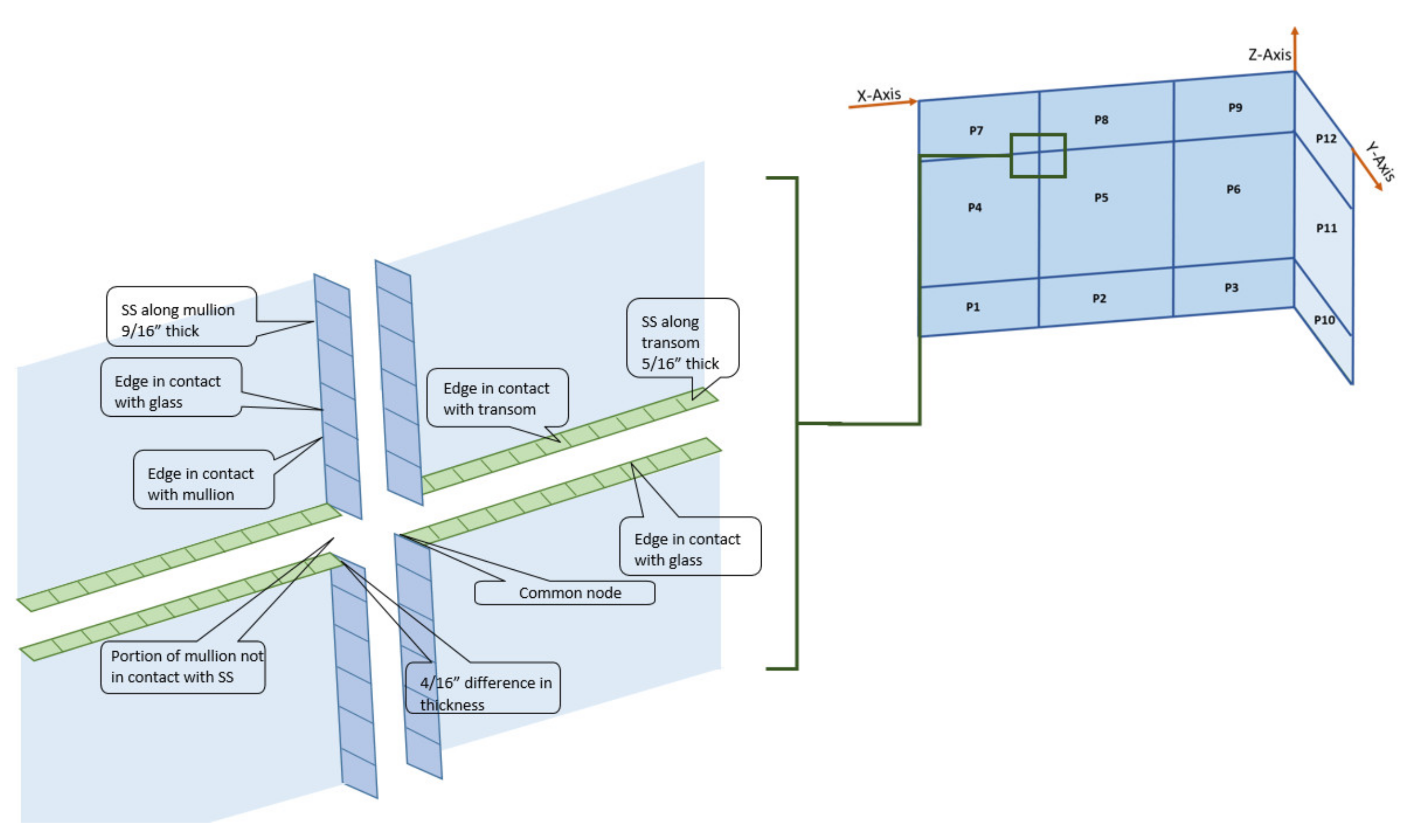 set system environment variable sap2000 v17 set system environment variable sap2000 v17