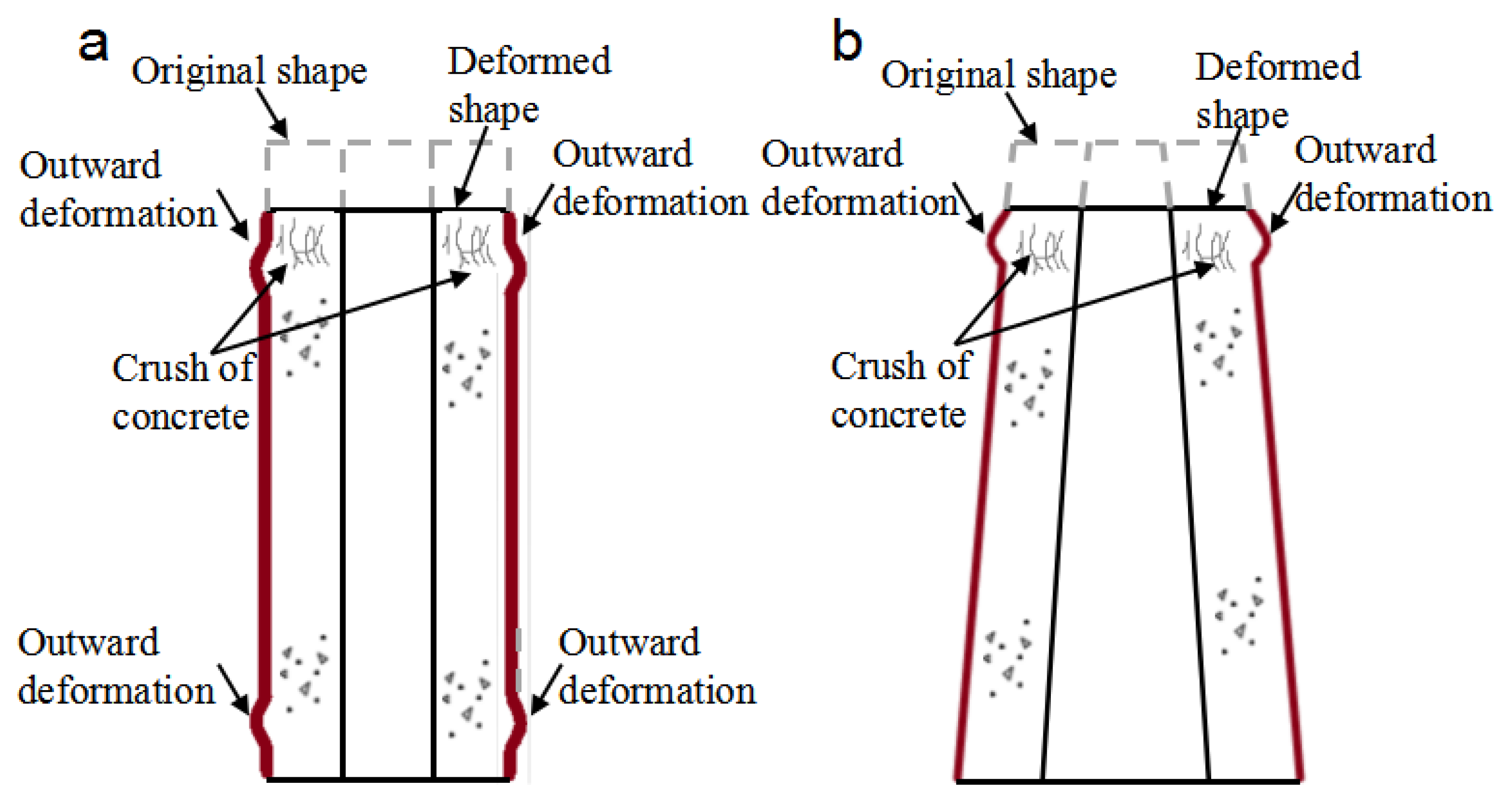 Buildings 11 00598 g005