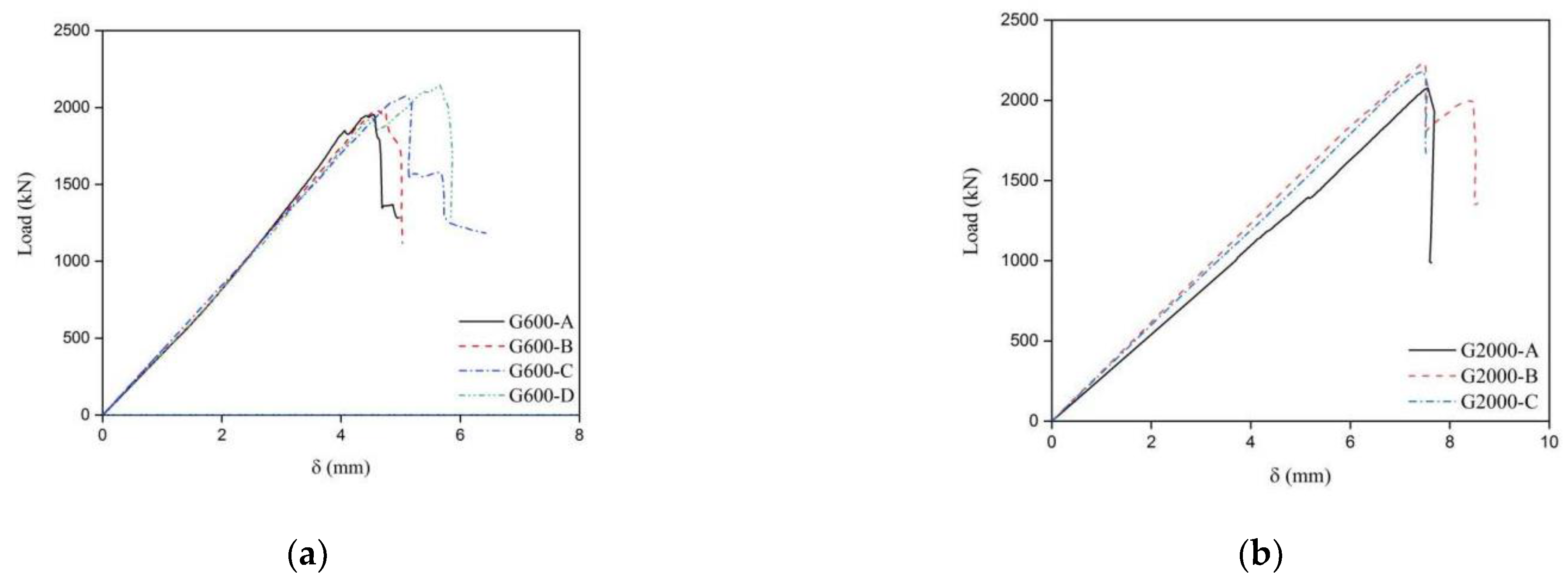 Buildings 11 00598 g006a