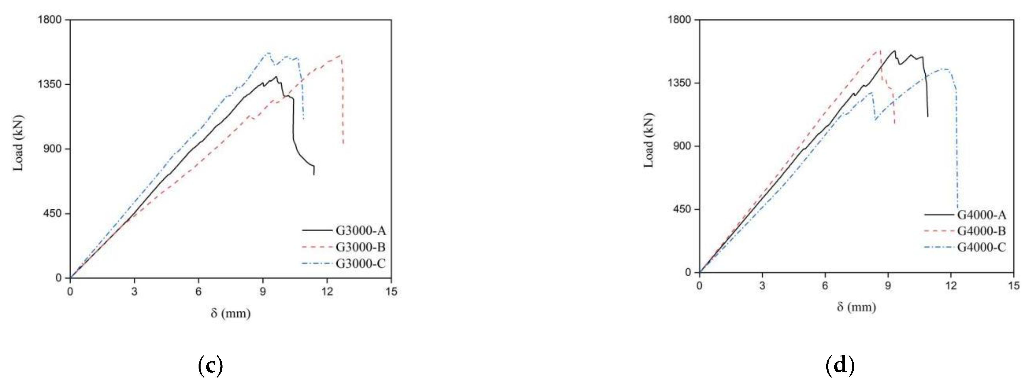 Buildings 11 00598 g006b