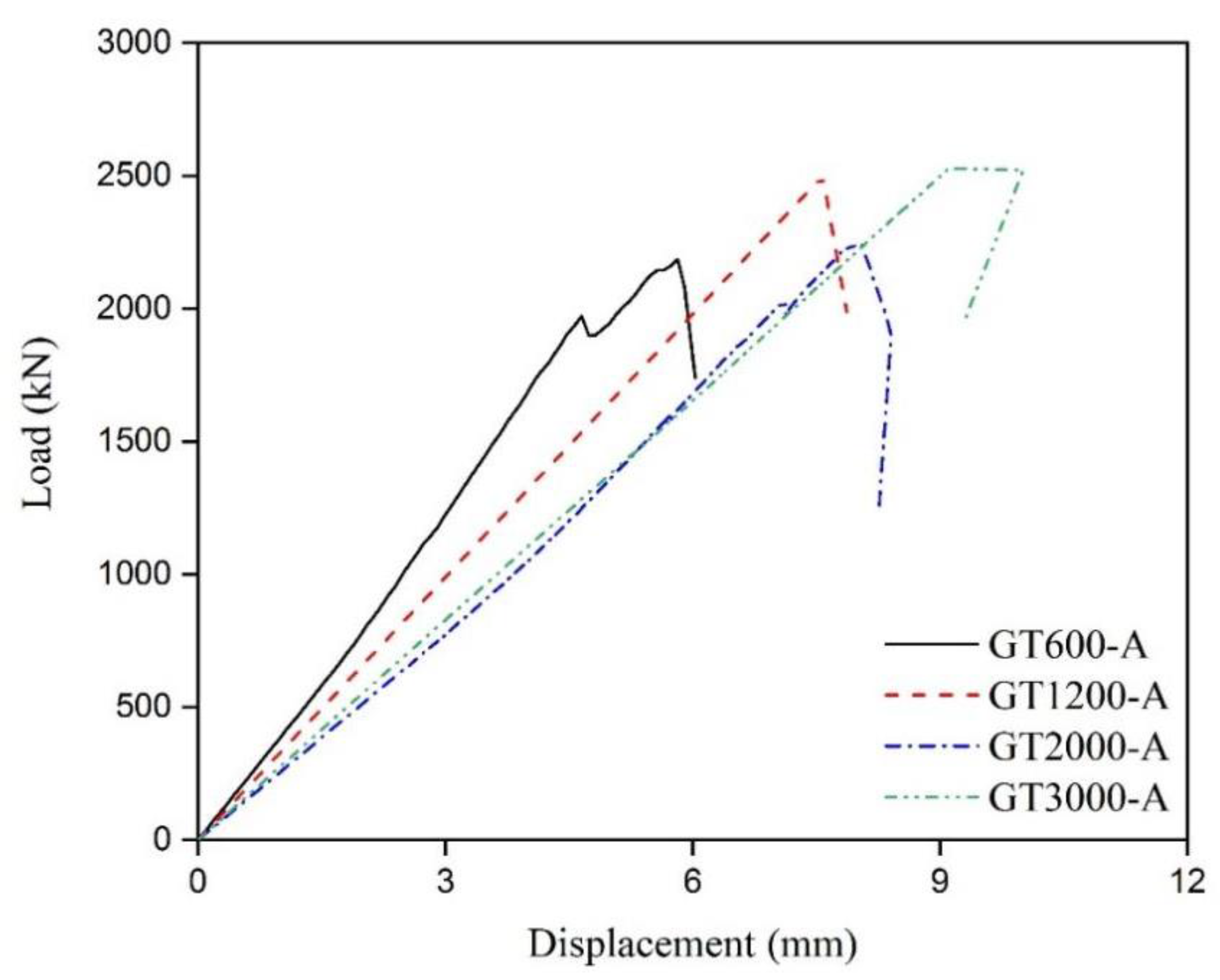 Buildings 11 00598 g009