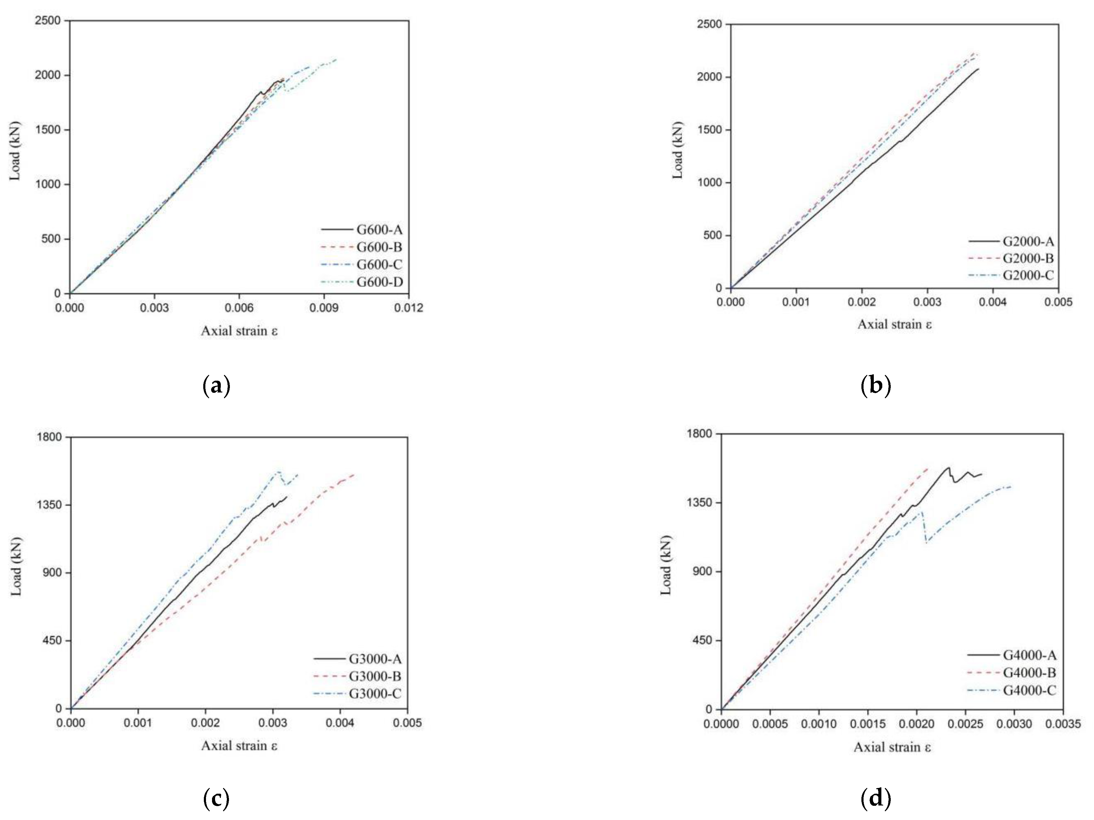 Buildings 11 00598 g010