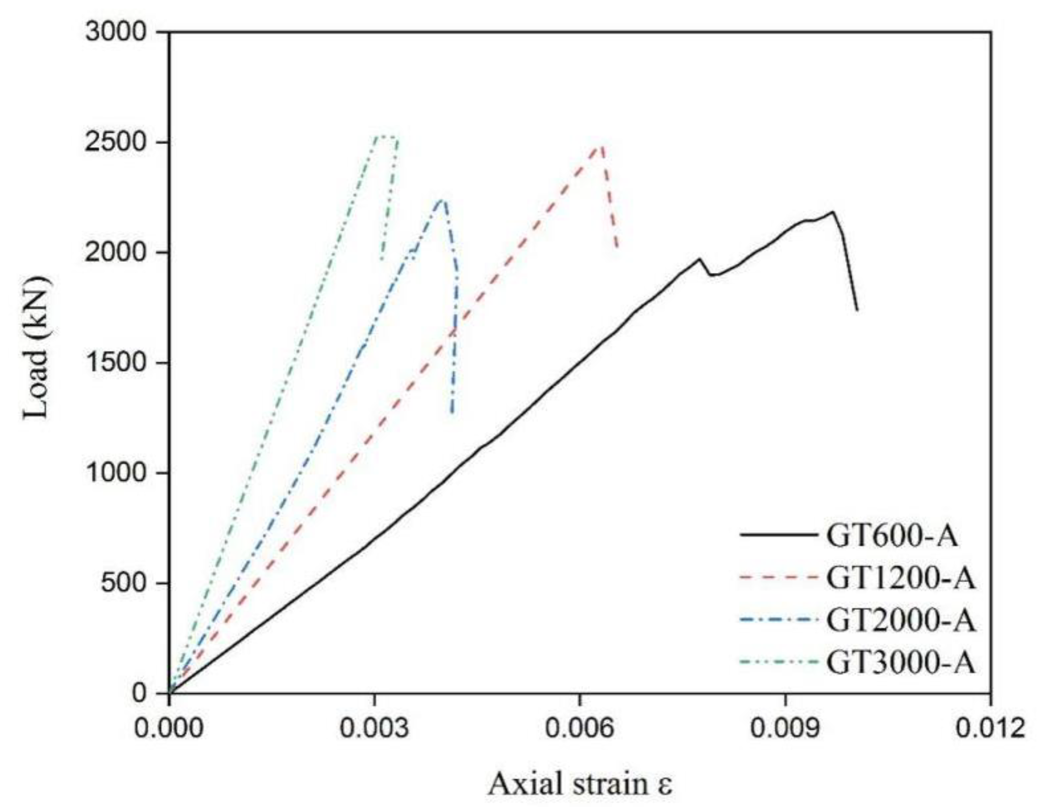 Buildings 11 00598 g011