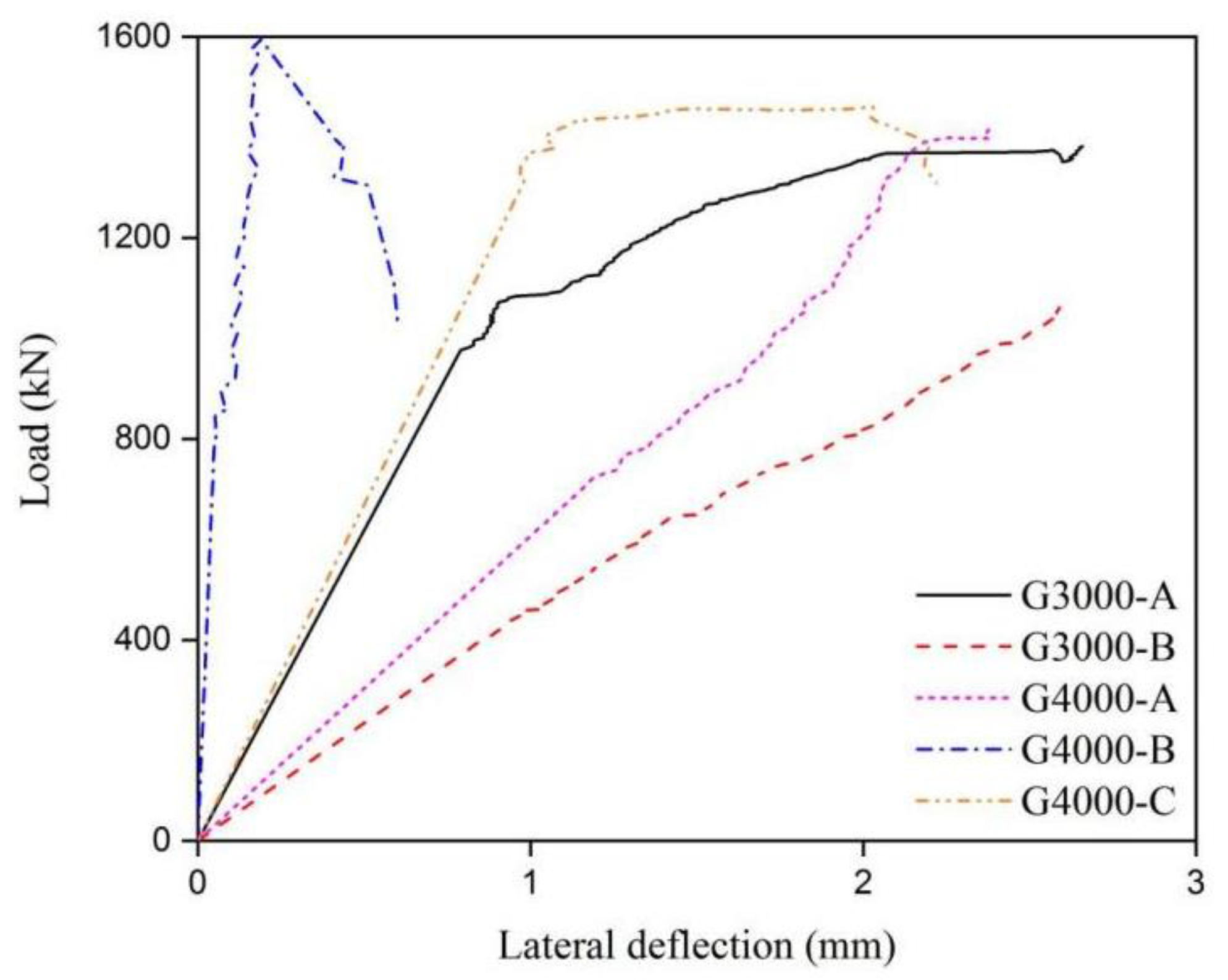 Buildings 11 00598 g012