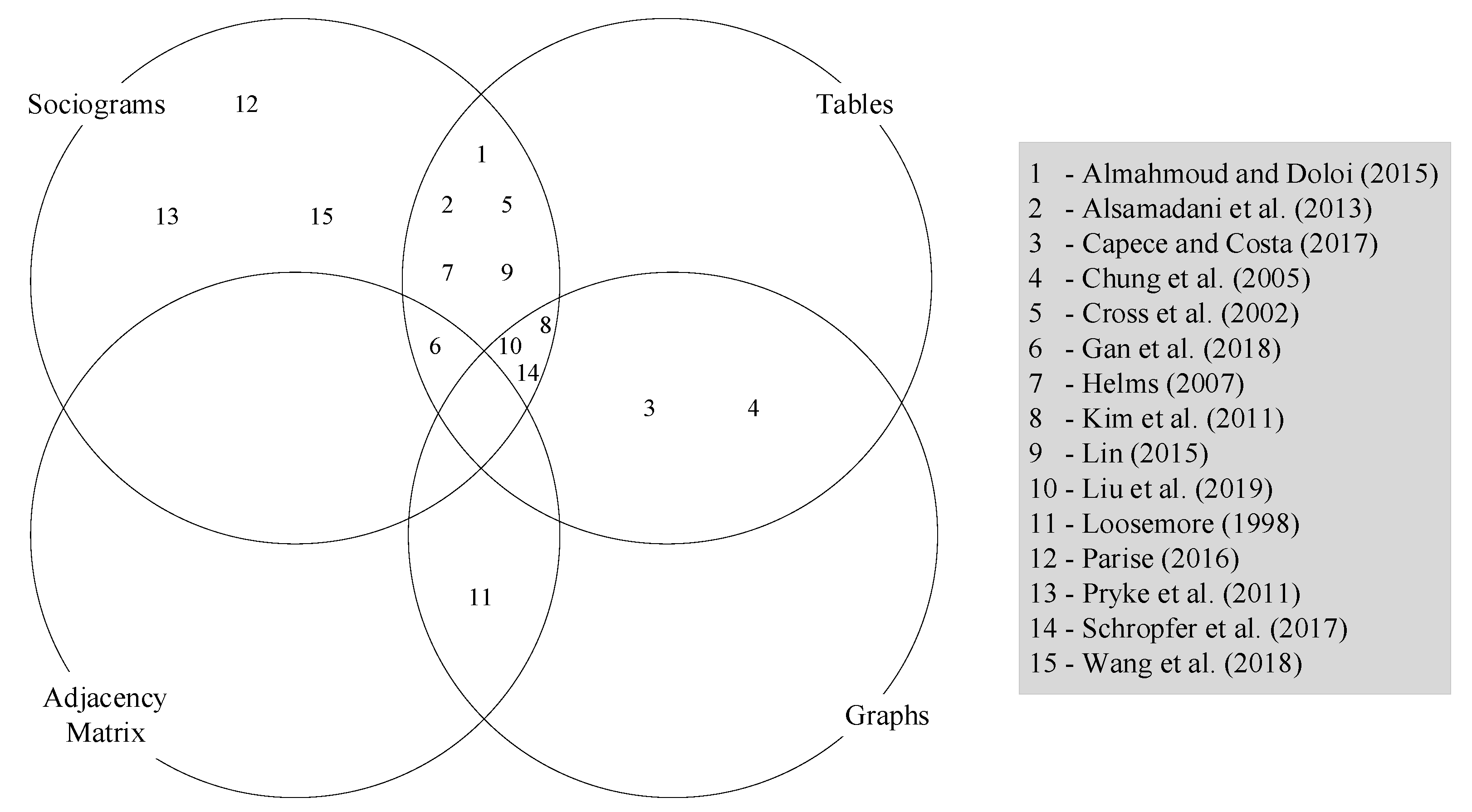 Buildings 11 00599 g003