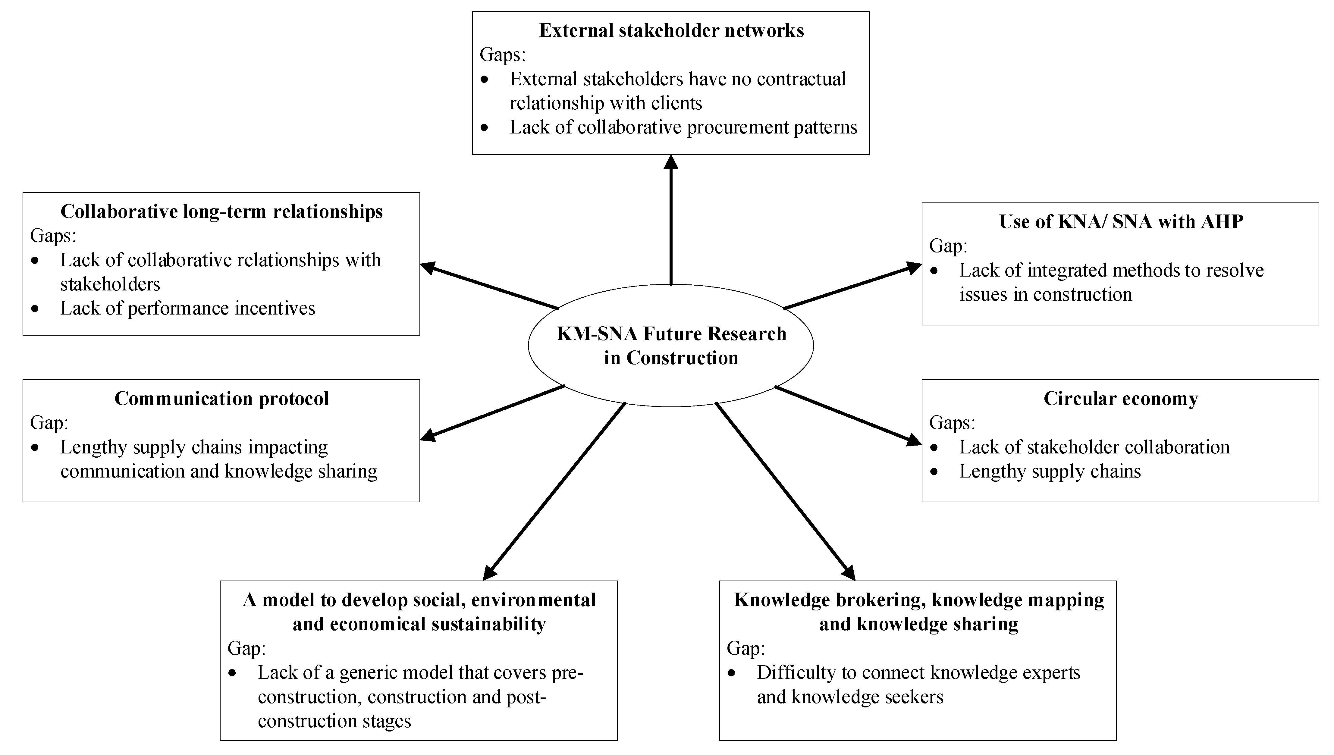 Buildings 11 00599 g005