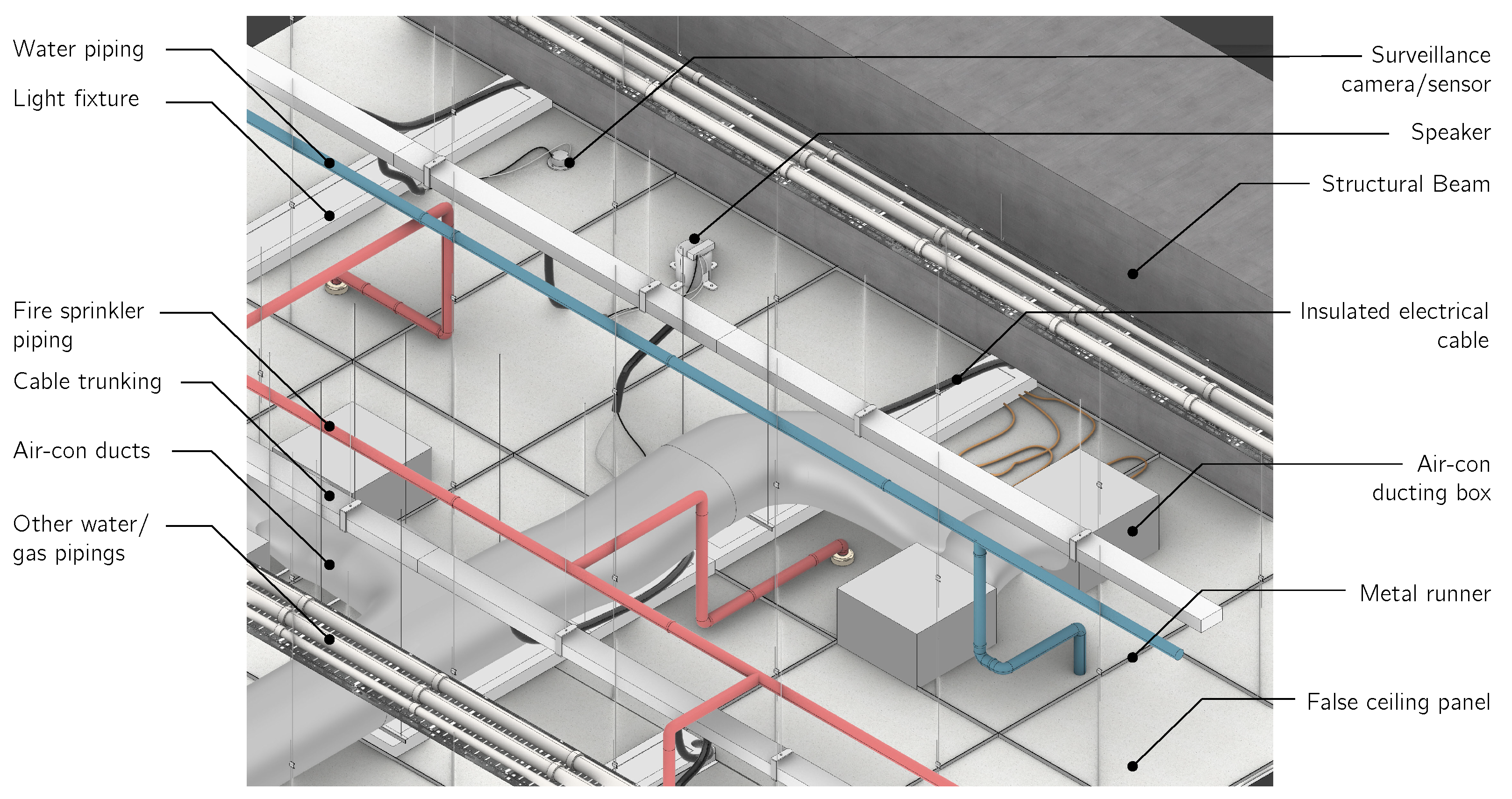 Buildings 11 00600 g002 550