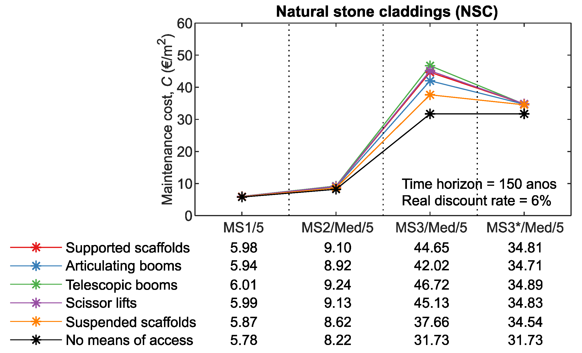 Buildings 11 00601 g003 550