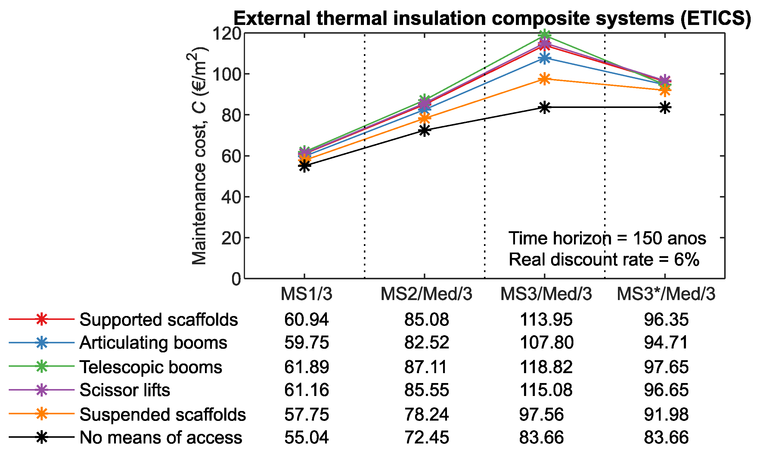 Buildings 11 00601 g006 550