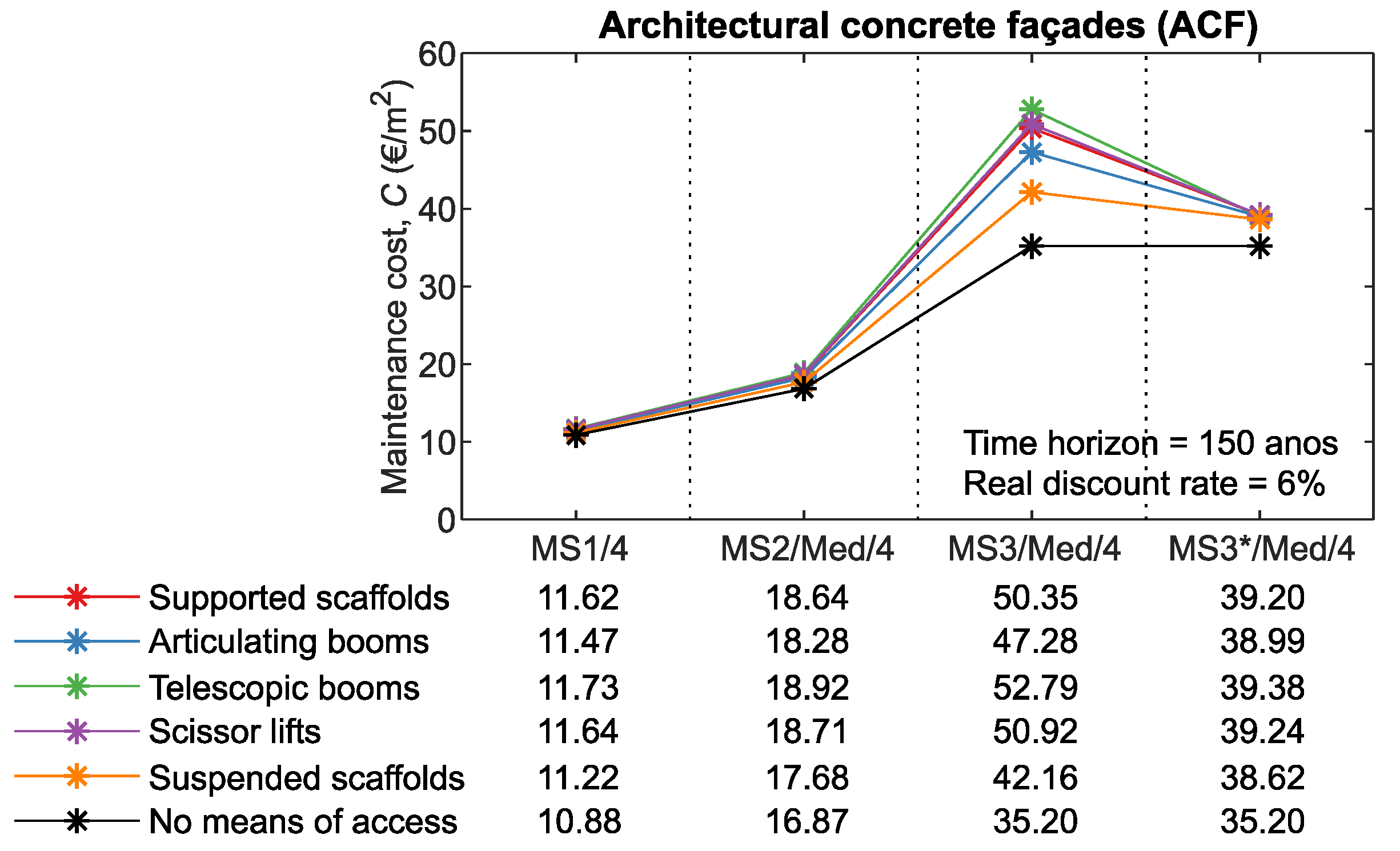Buildings 11 00601 g007 550