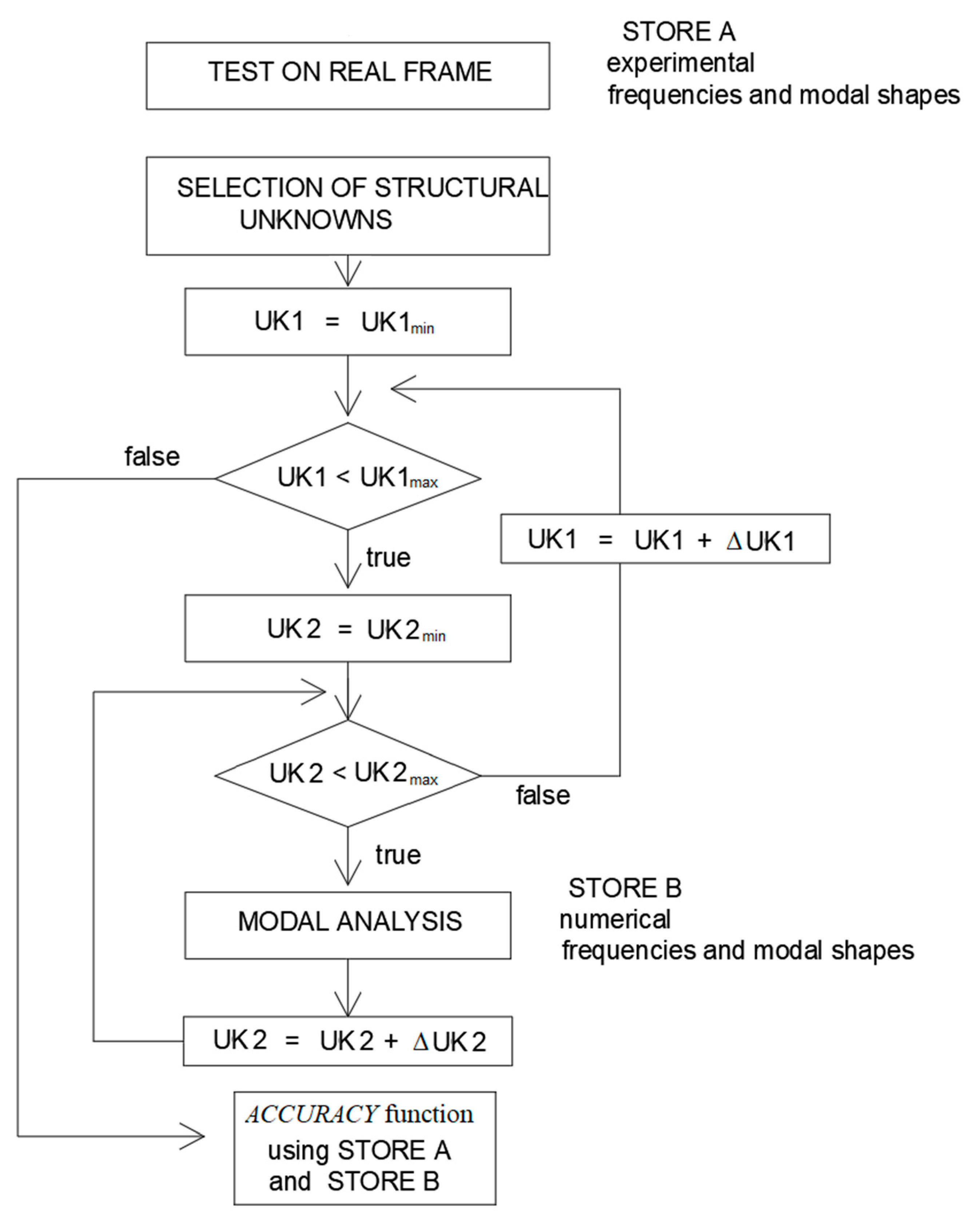 Buildings 11 00603 g003