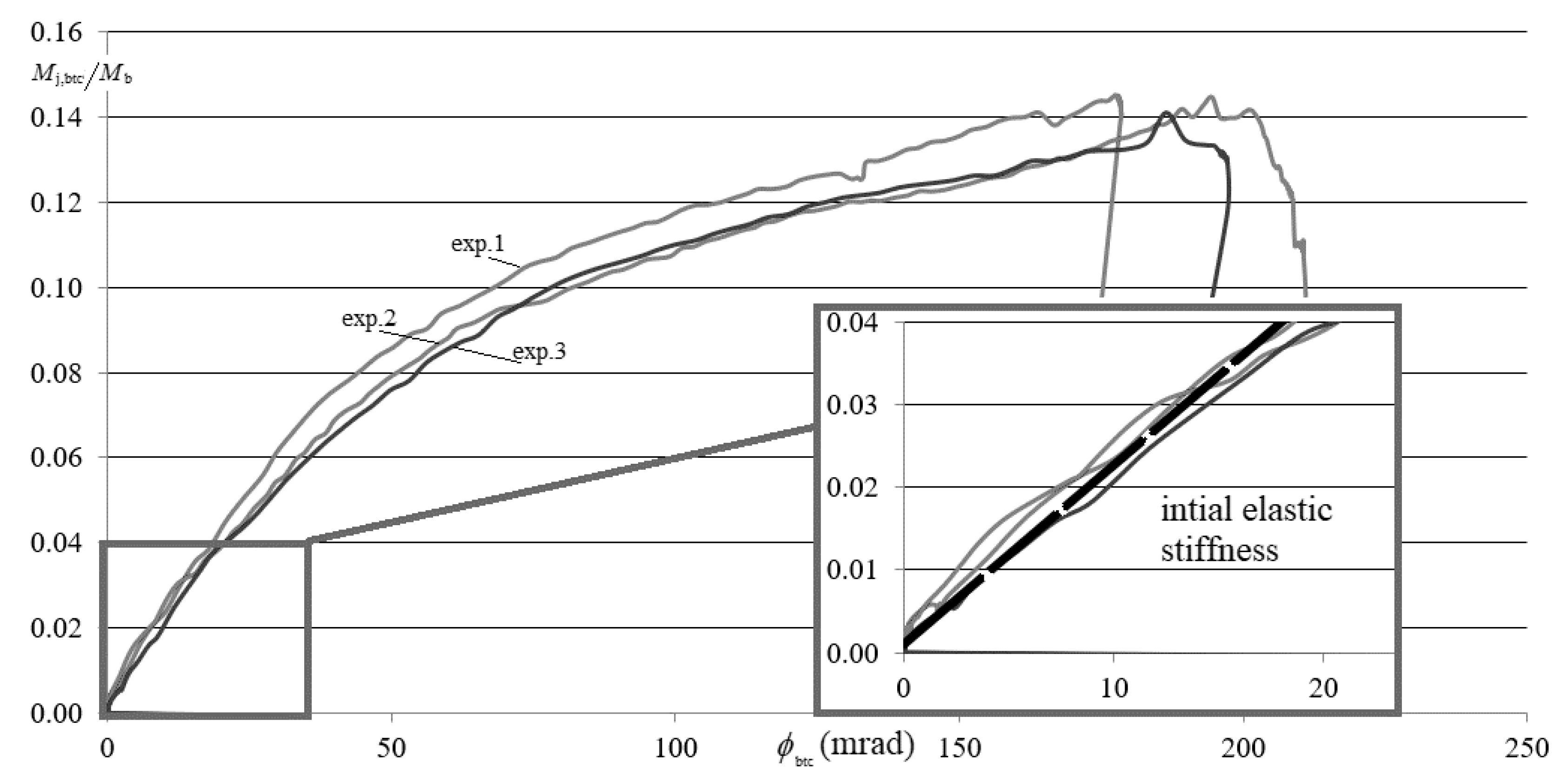 Buildings 11 00603 g005
