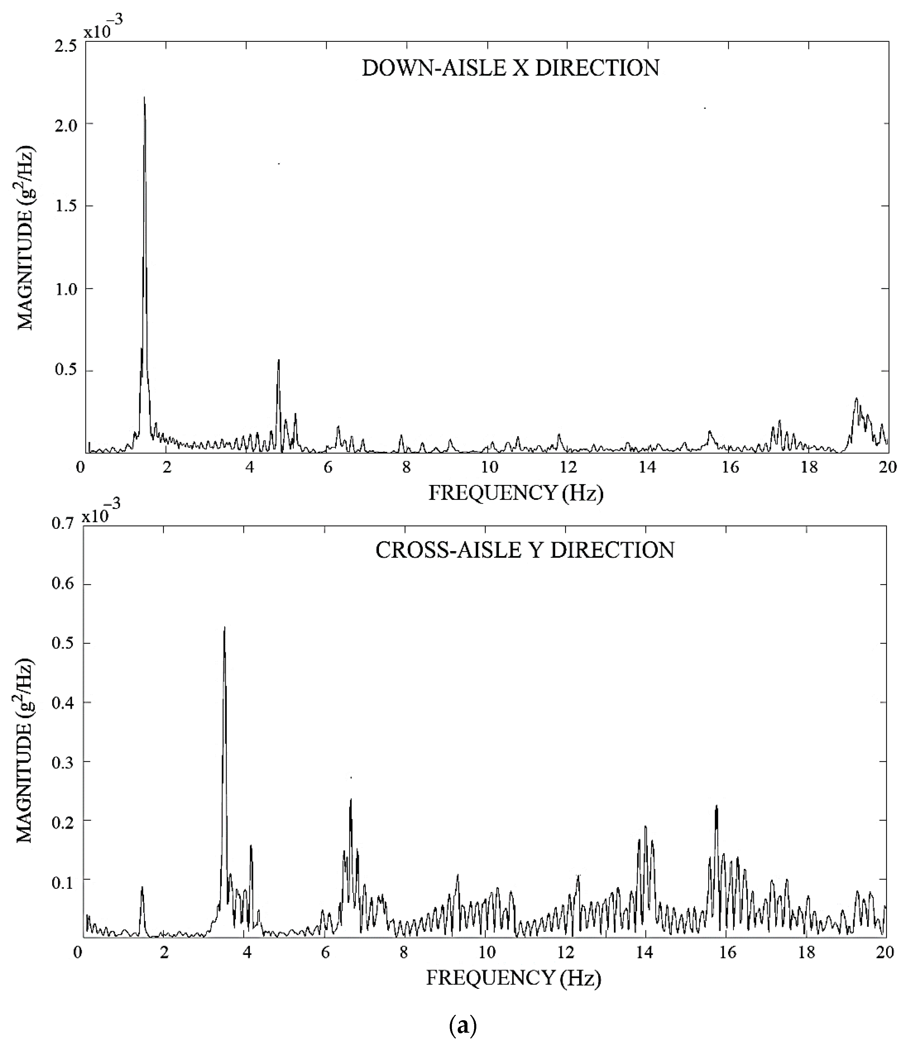 Buildings 11 00603 g009a