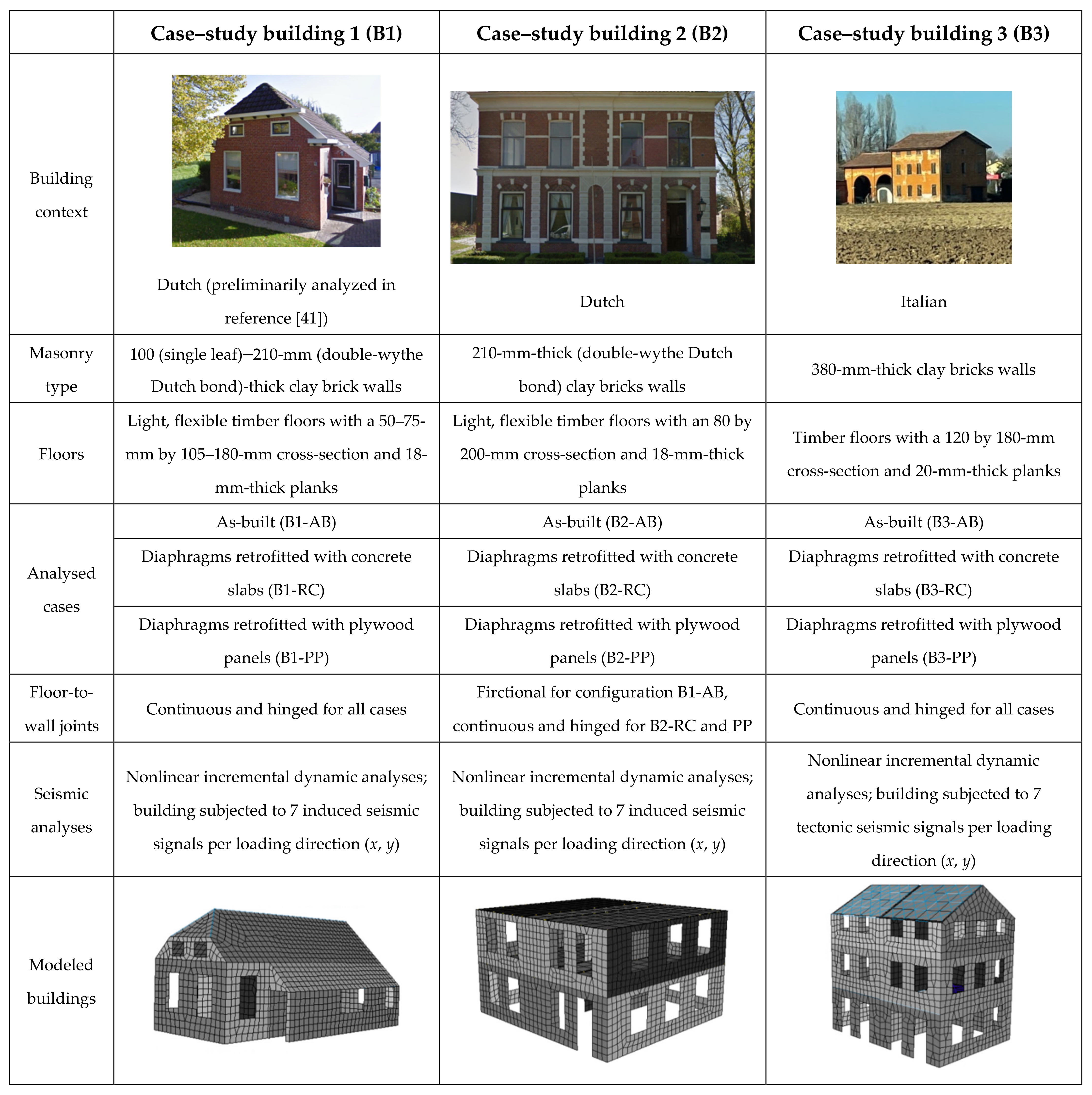 Buildings 11 00604 g003 550