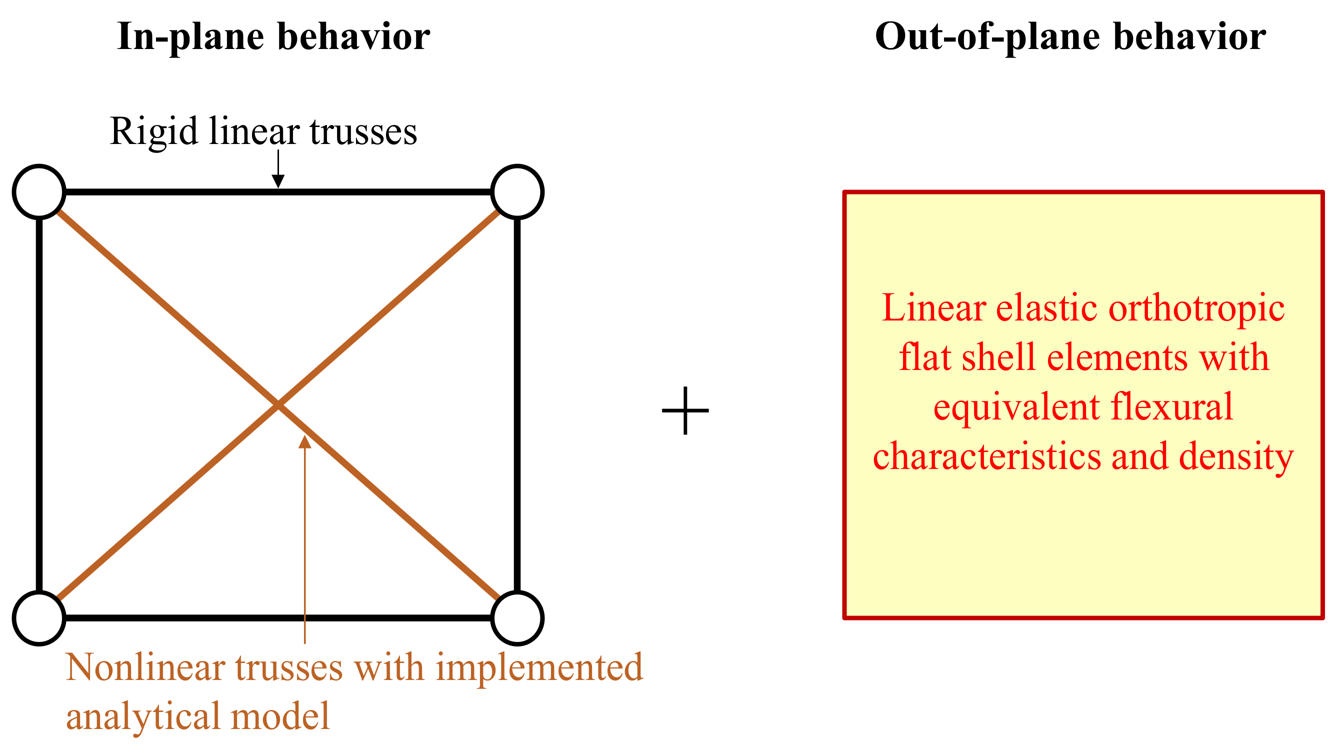 Buildings 11 00604 g004 550