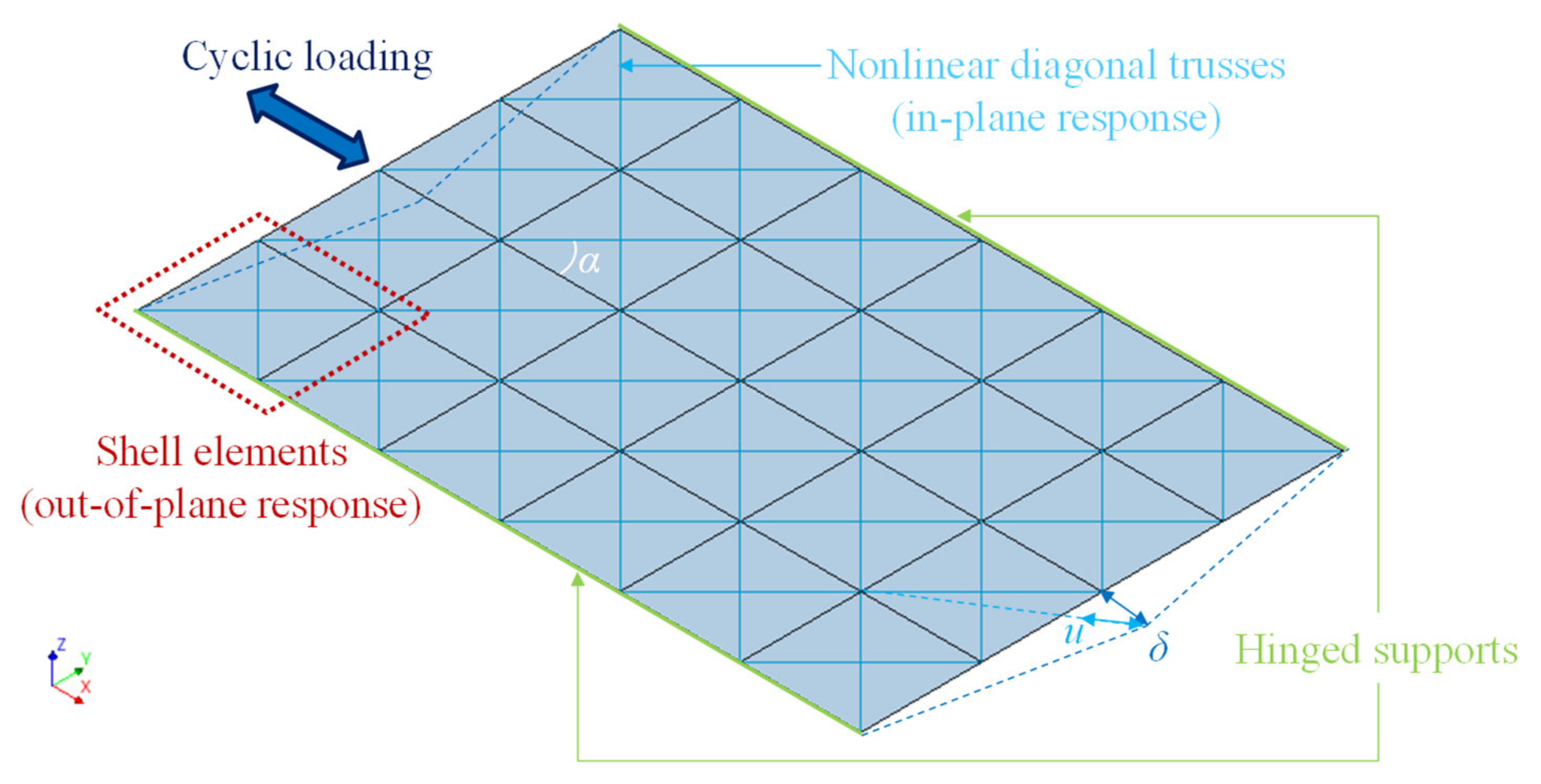 Buildings 11 00604 g005 550