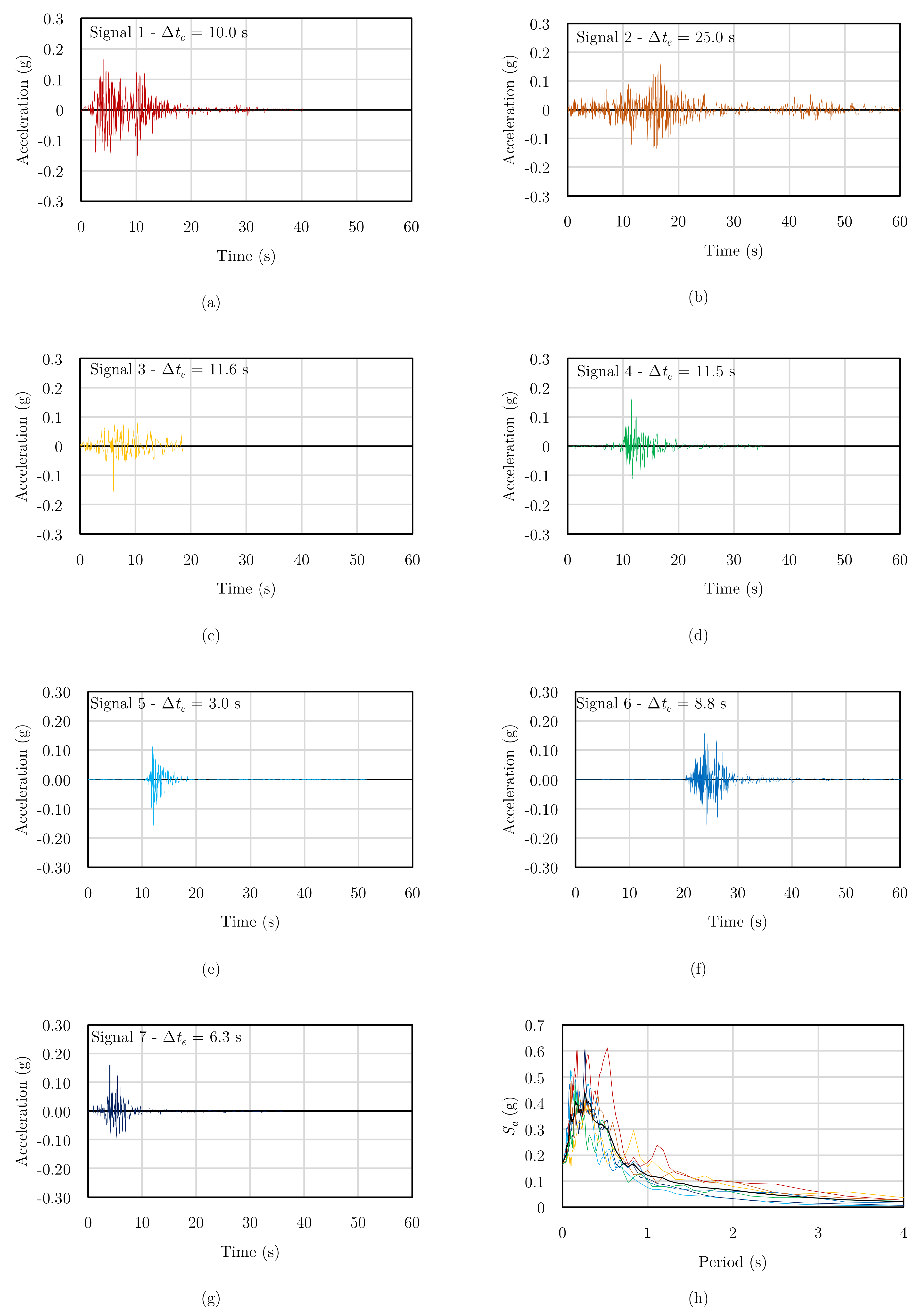 Buildings 11 00604 g010 550