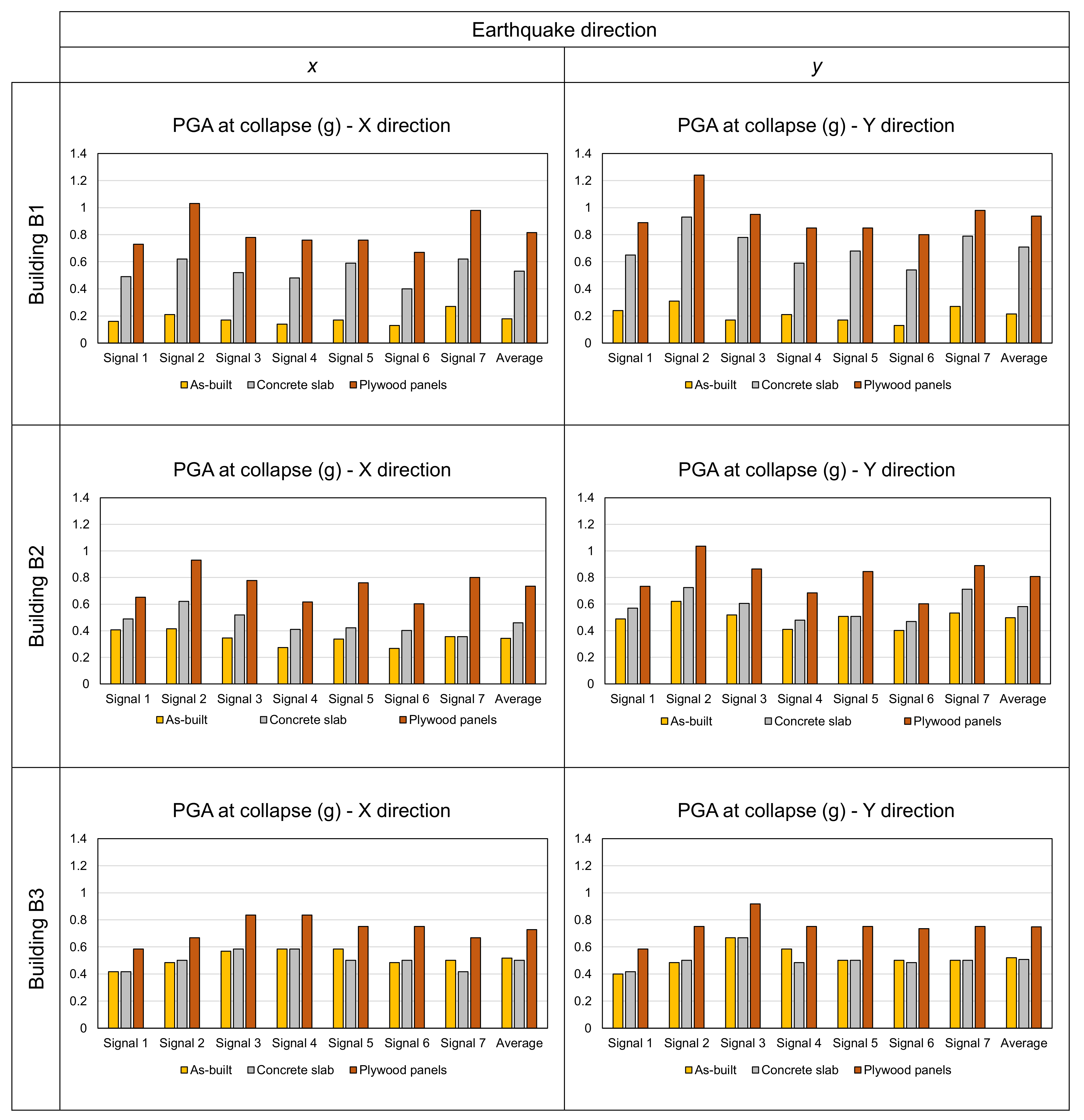 Buildings 11 00604 g011 550