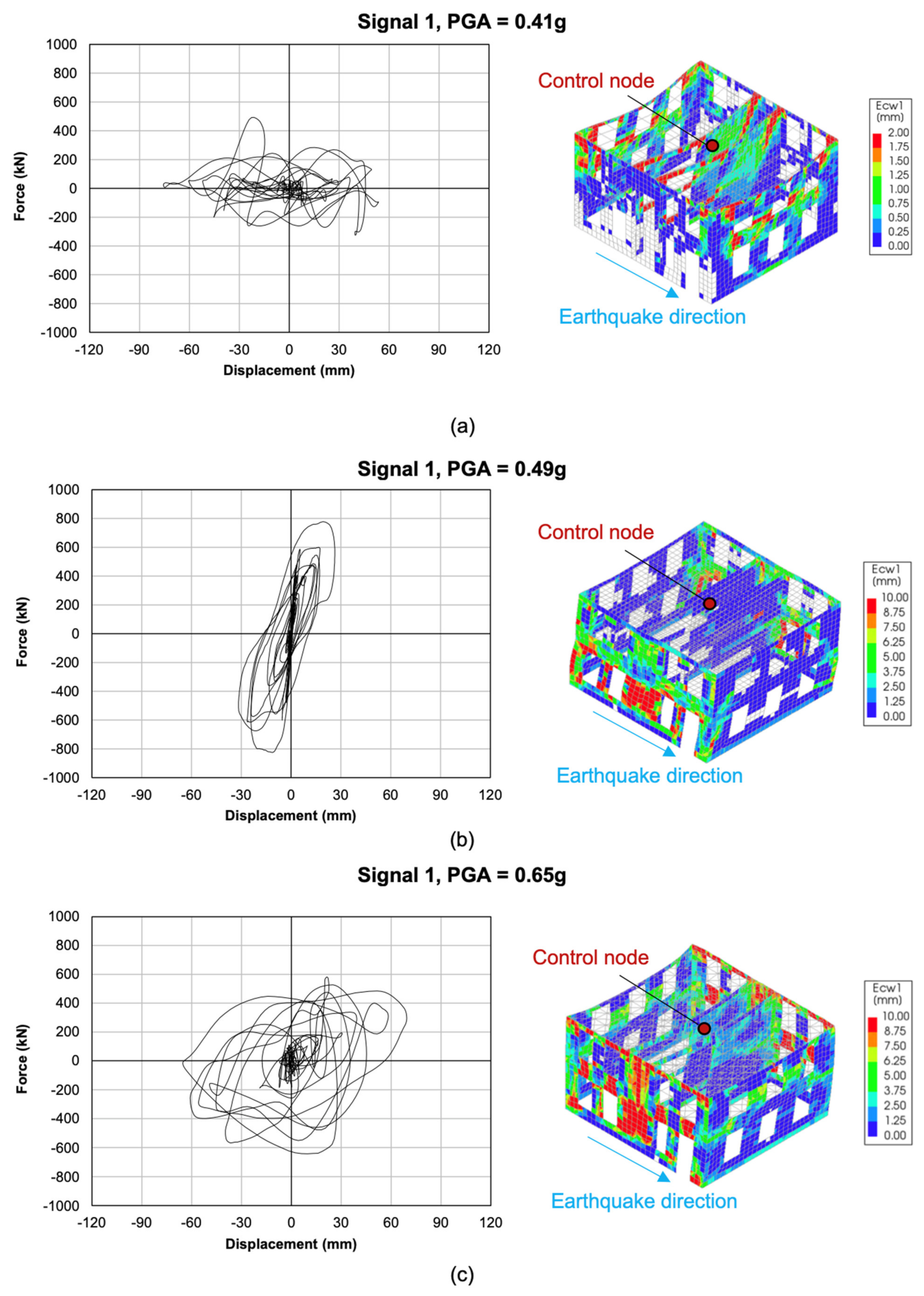 Buildings 11 00604 g013 550