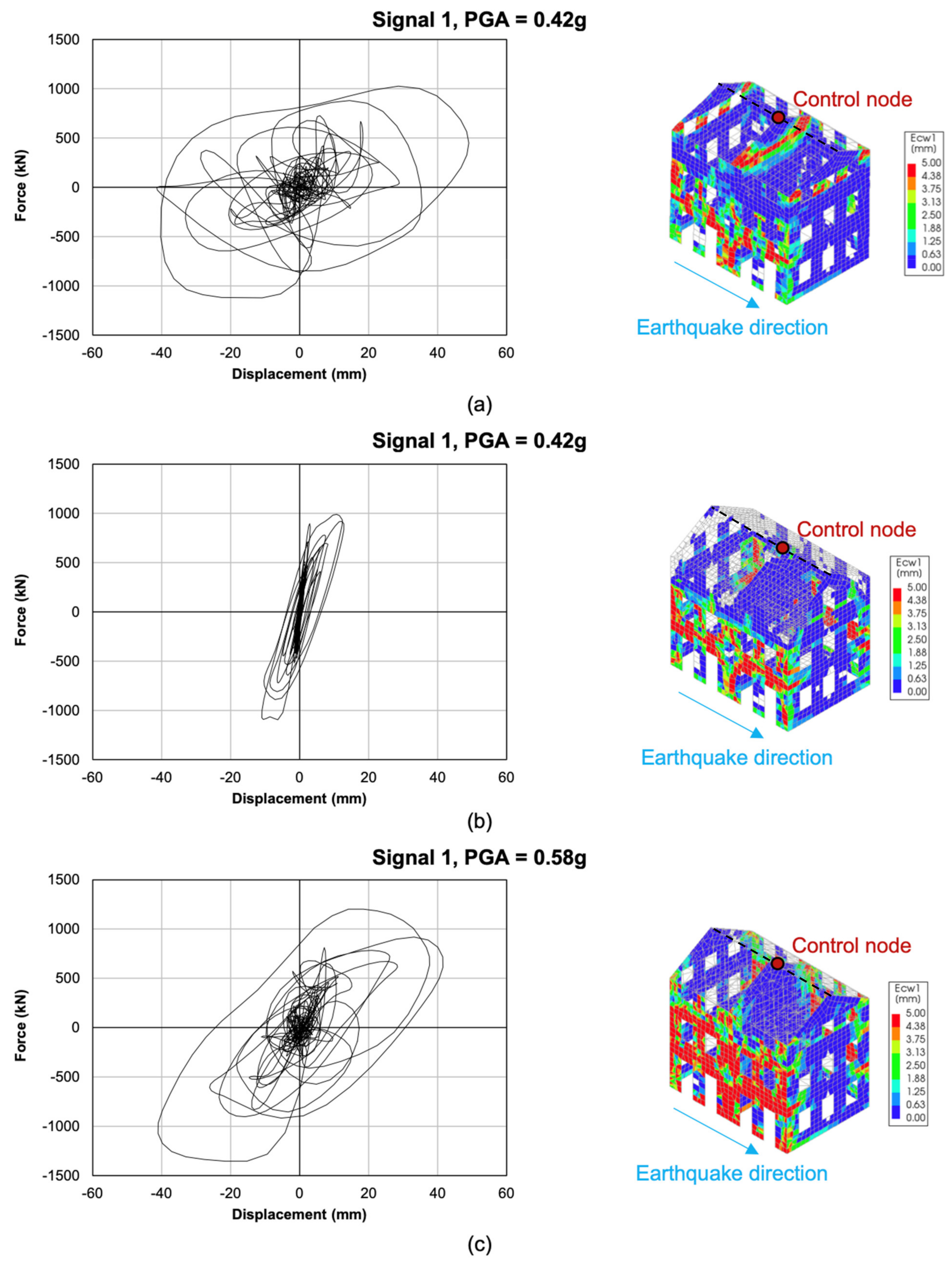 Buildings 11 00604 g014 550