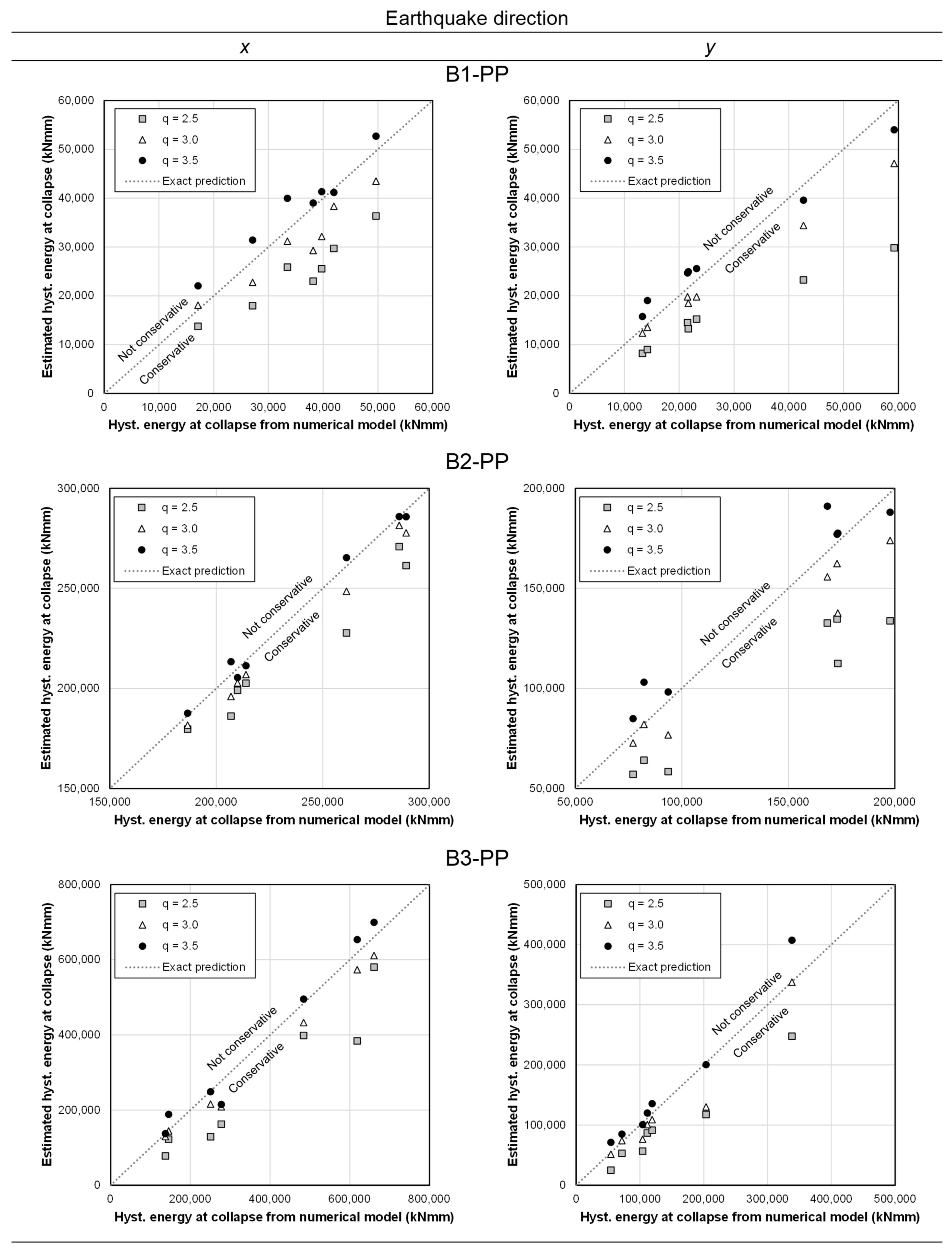 Buildings 11 00604 g016 550