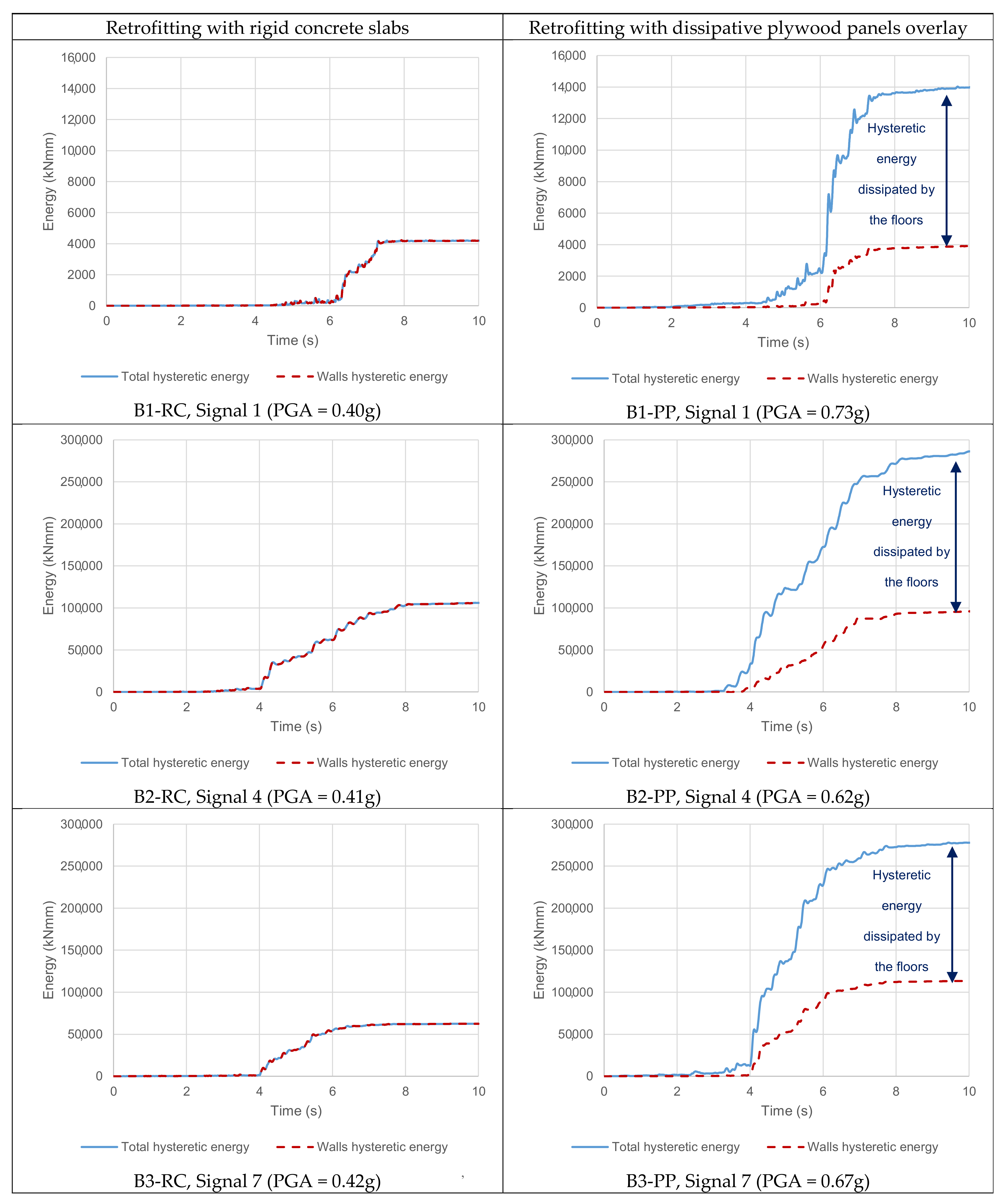 Buildings 11 00604 g017 550