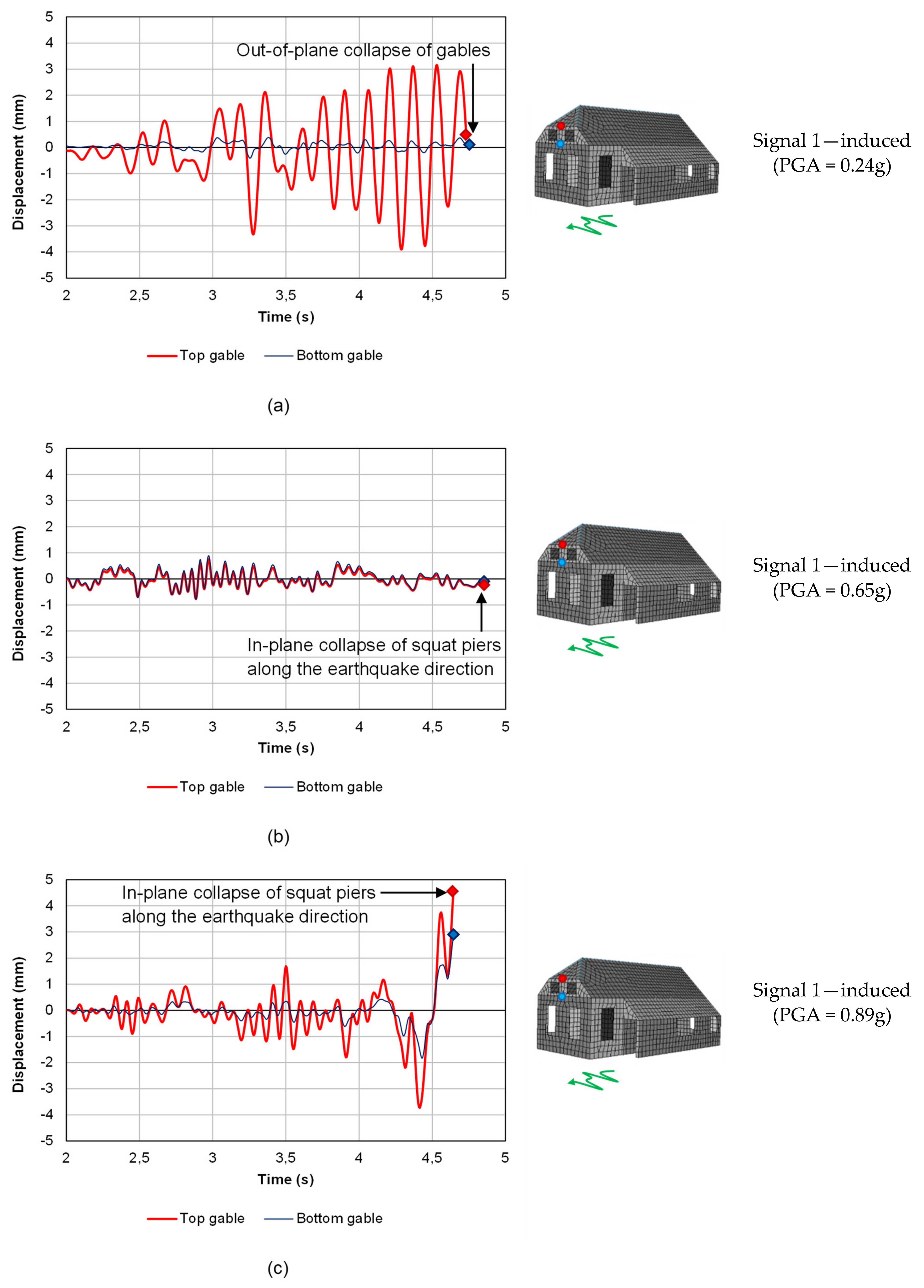 Buildings 11 00604 g018 550