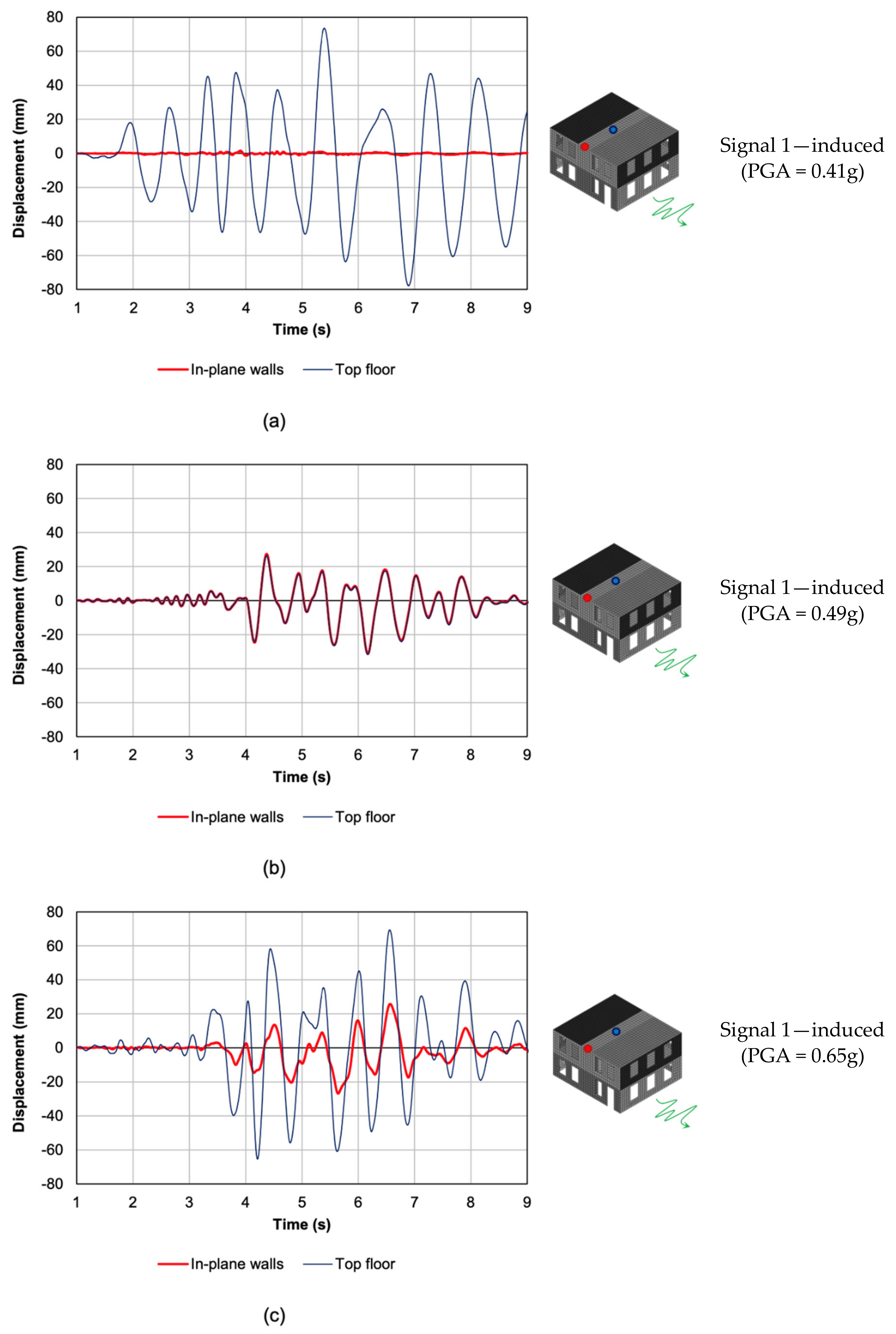 Buildings 11 00604 g019 550