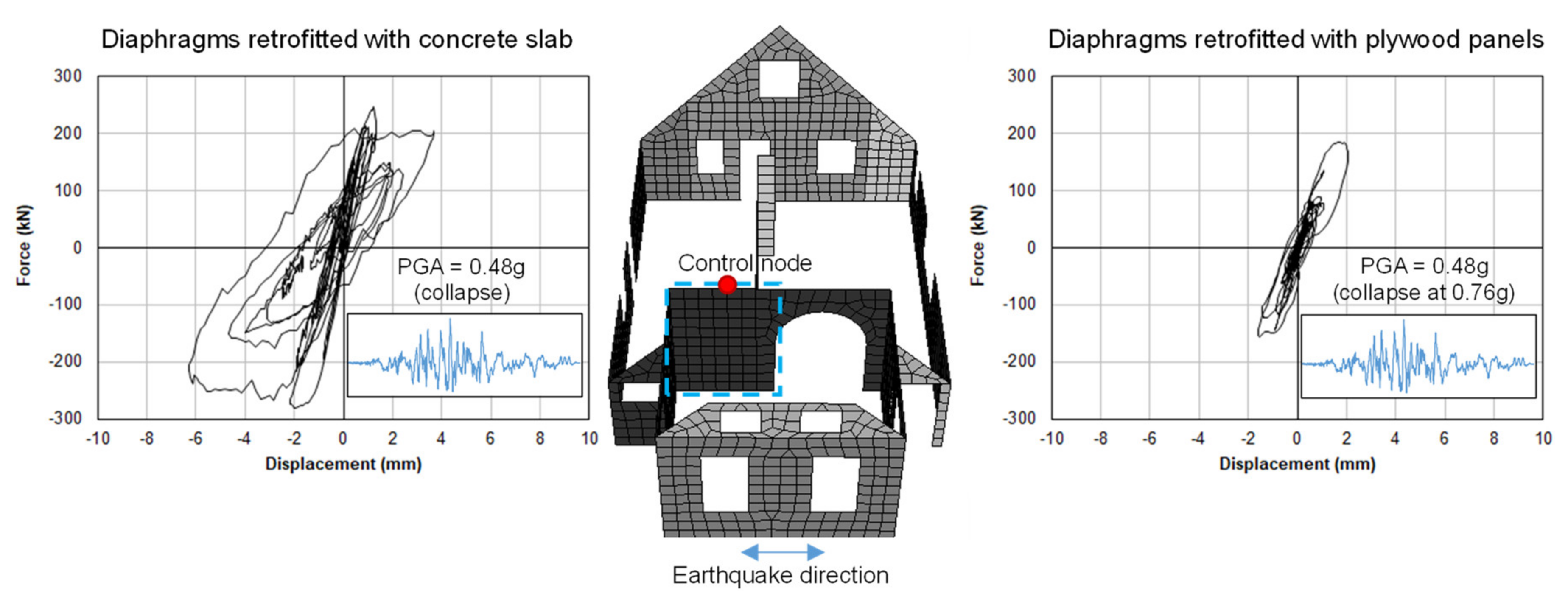 Buildings 11 00604 g021 550