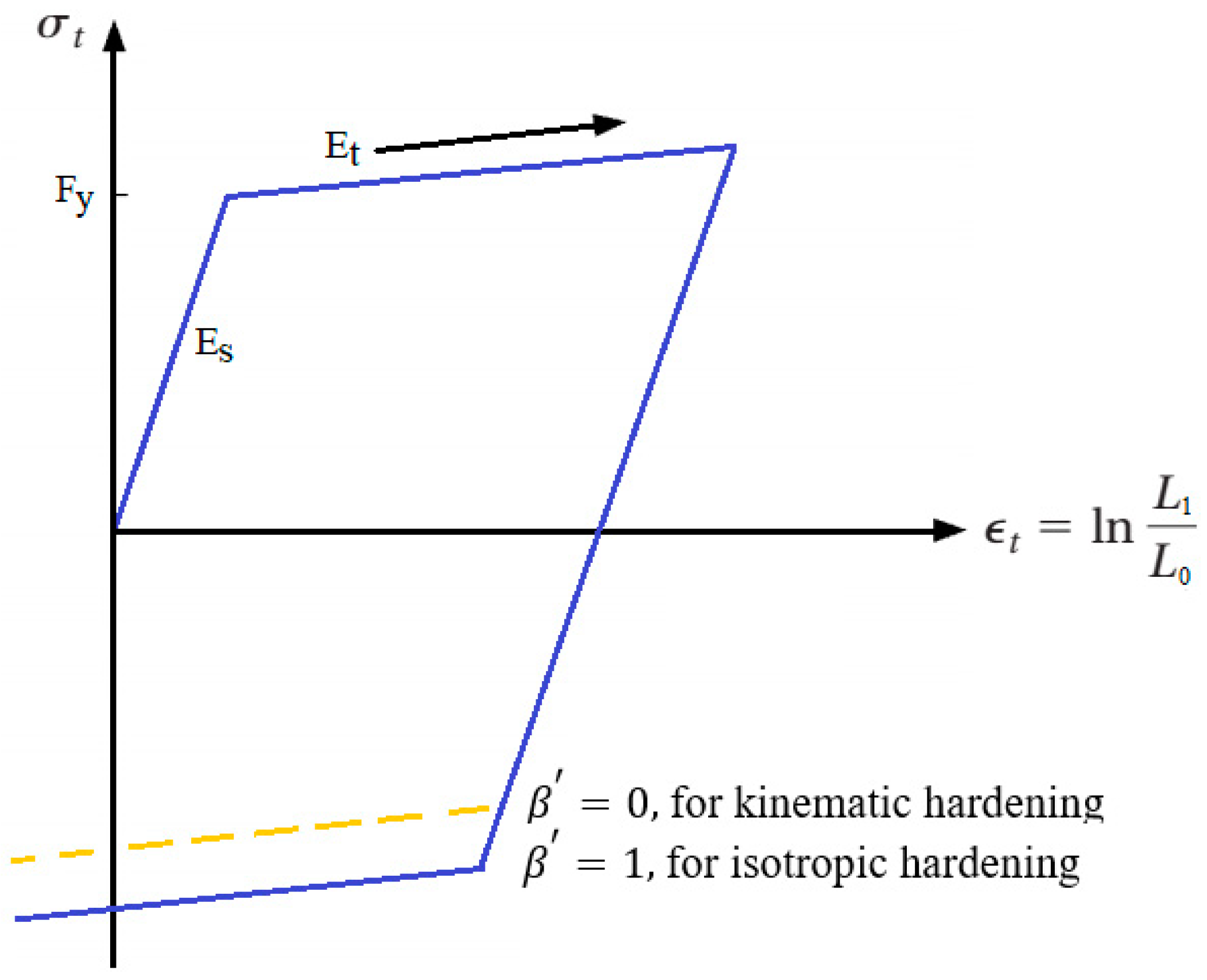 Buildings 11 00606 g001 550