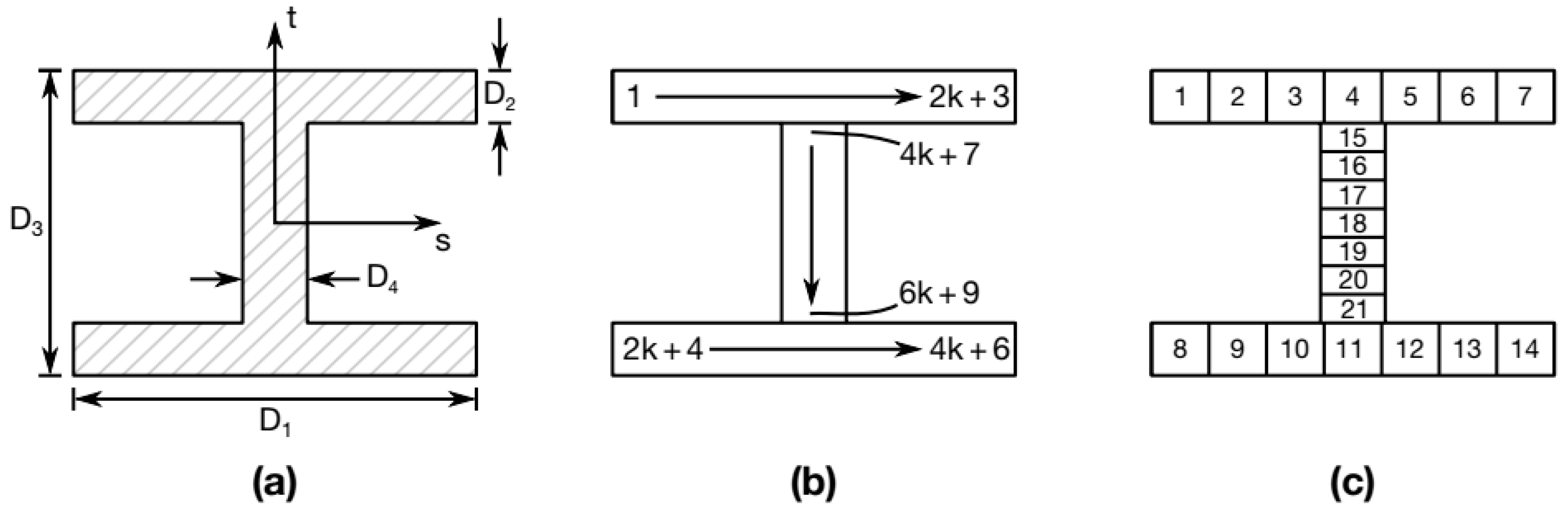 Buildings 11 00606 g002 550