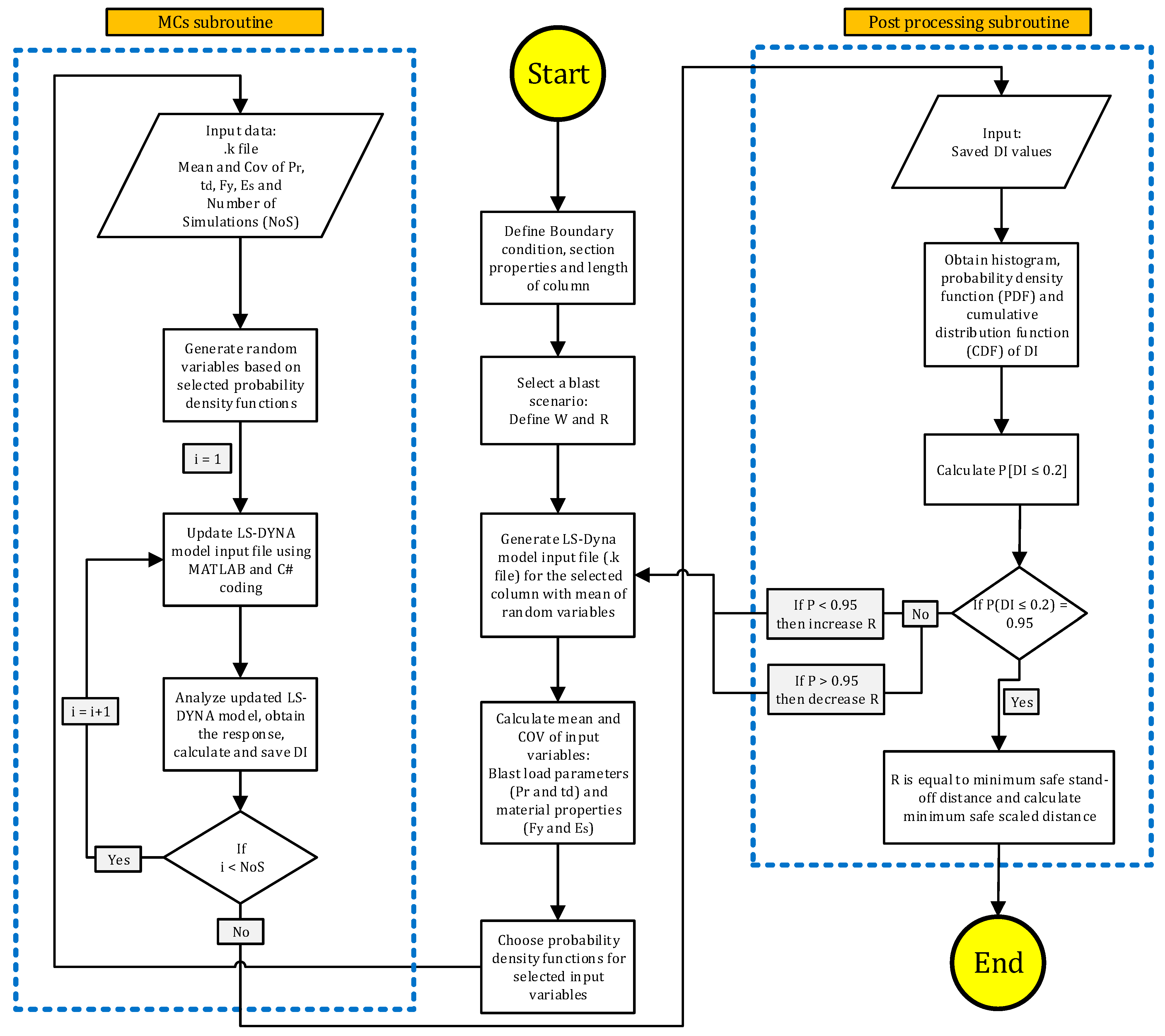 Buildings 11 00606 g004 550