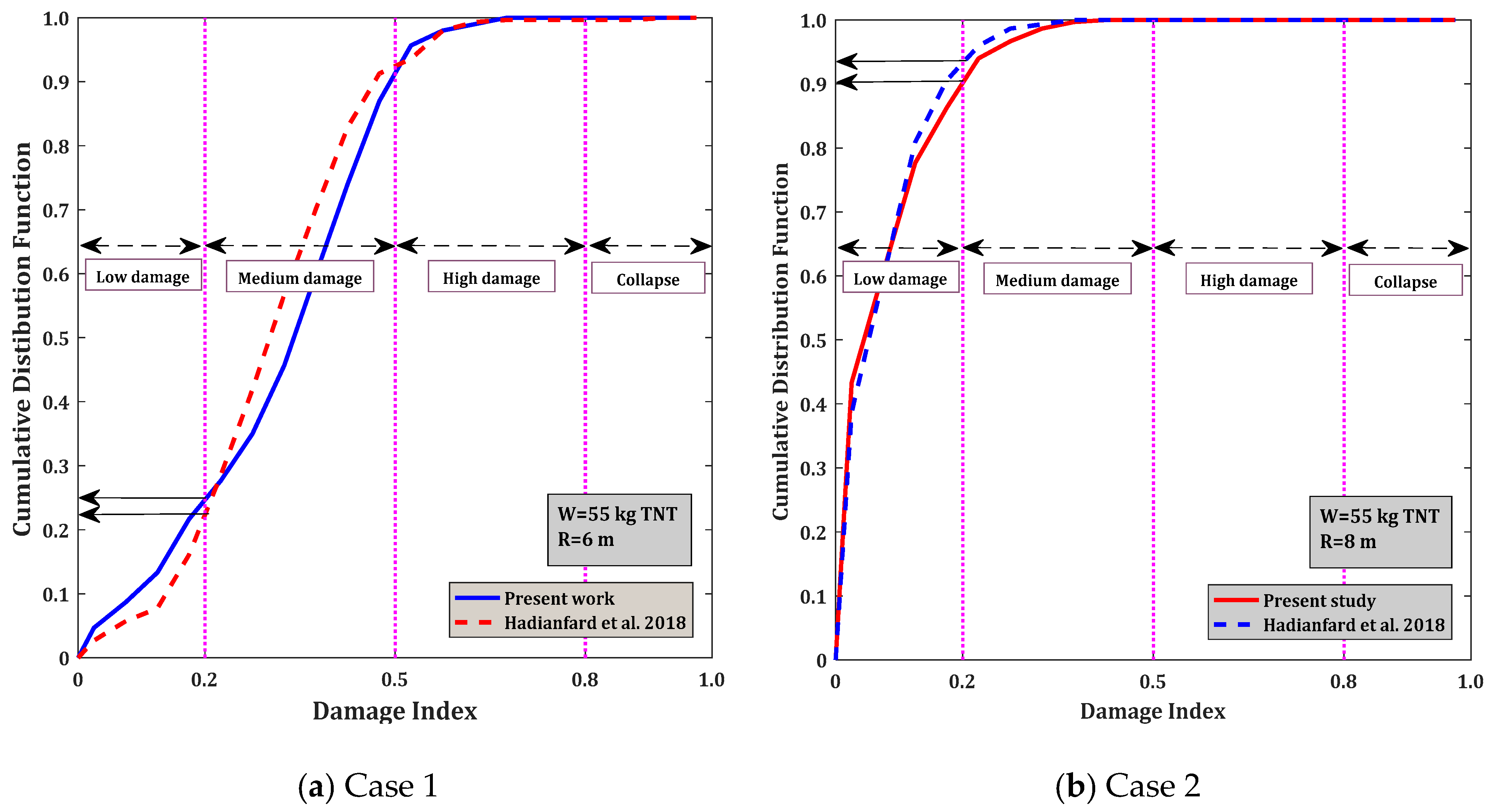 Buildings 11 00606 g005 550