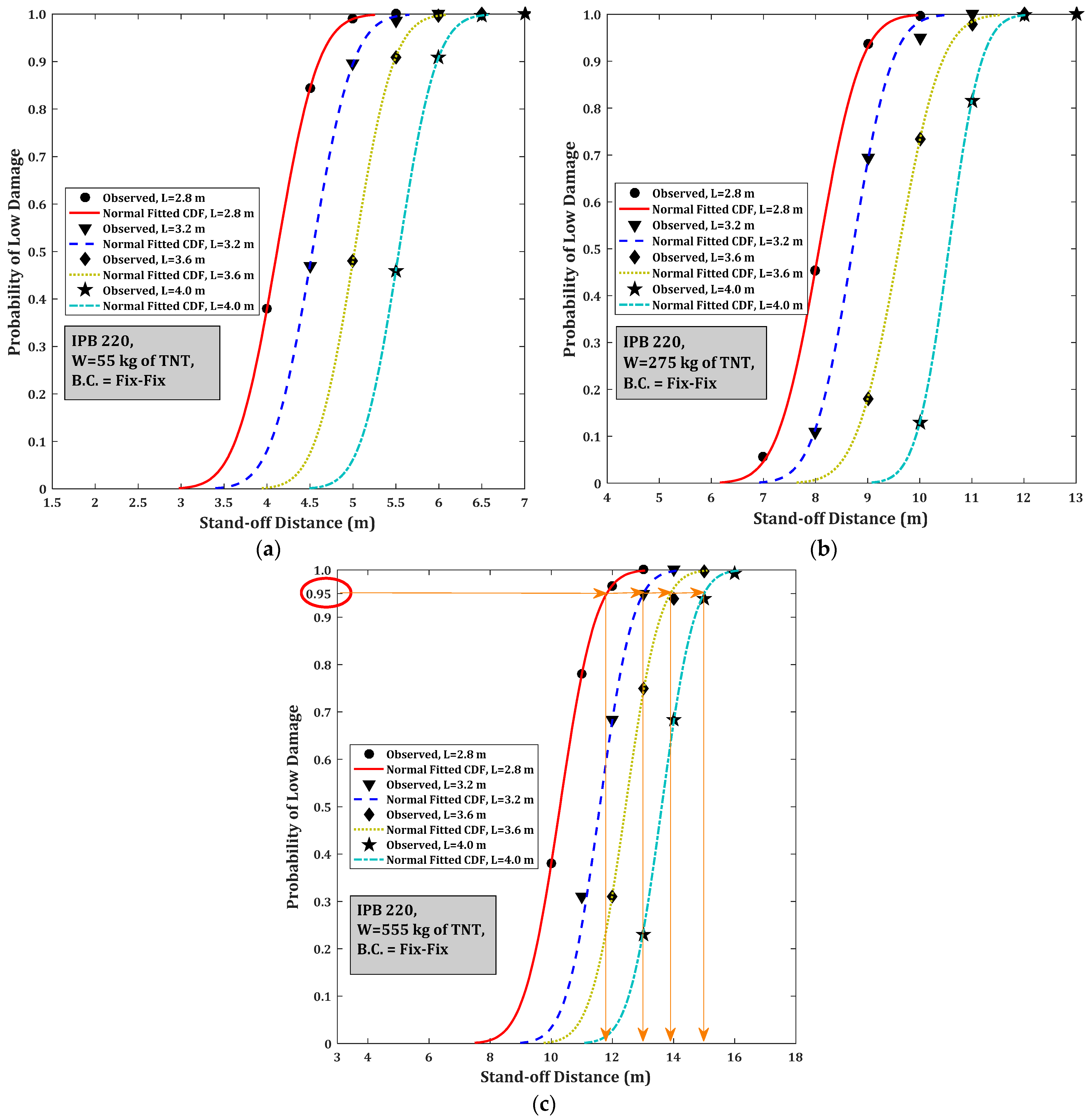 Buildings 11 00606 g007 550