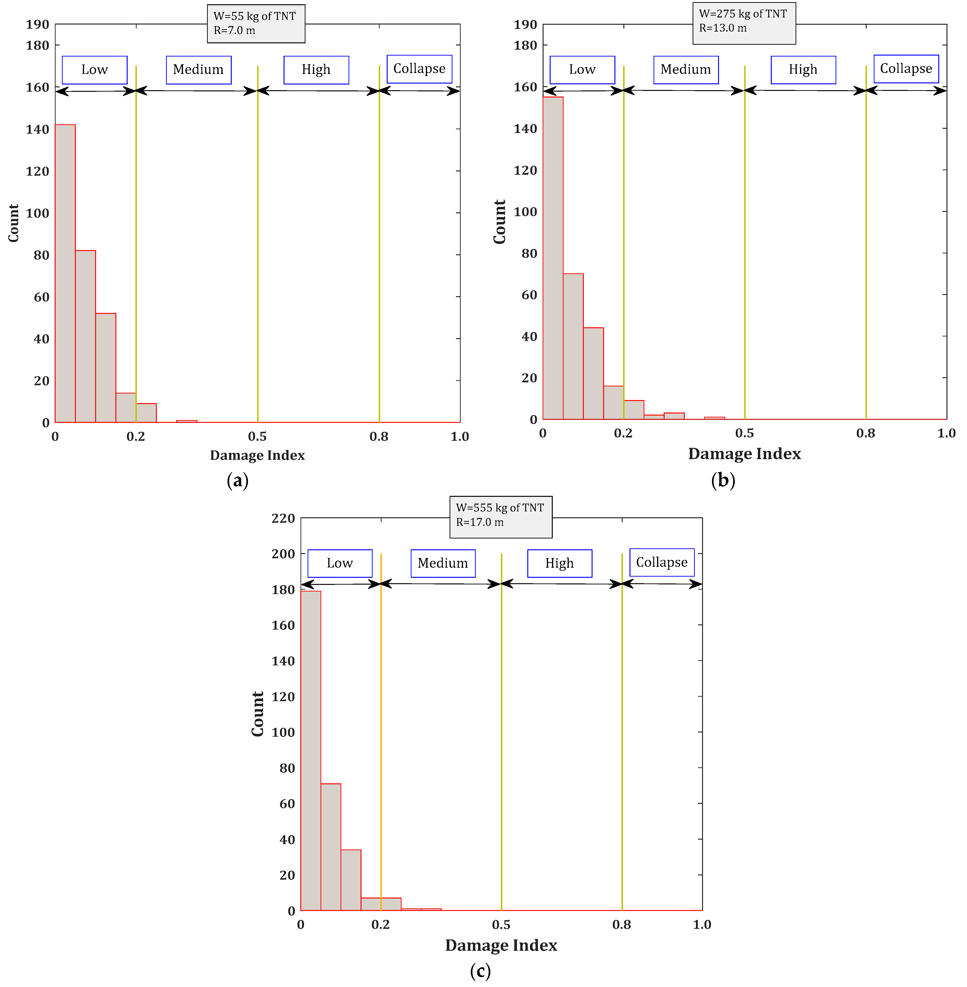 Buildings 11 00606 g008 550