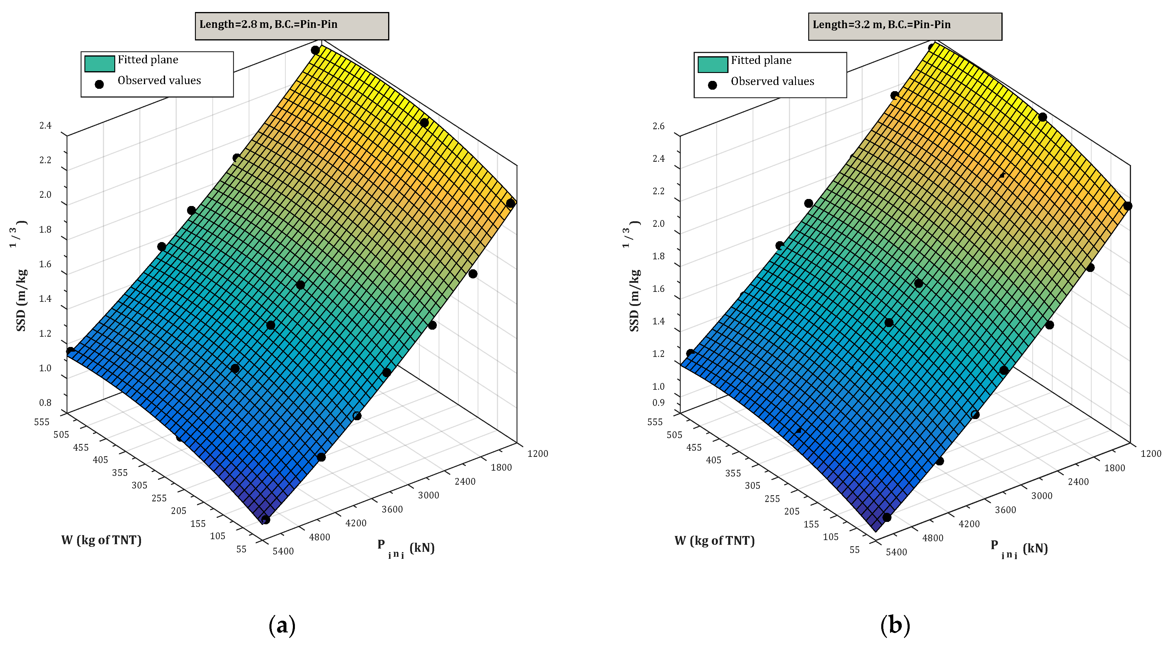 Buildings 11 00606 g009a 550